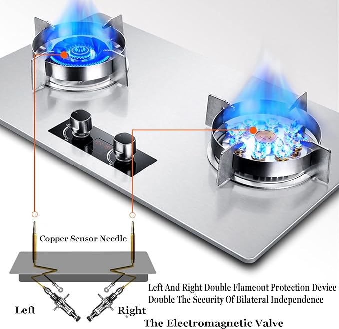 Estufa de Gas 2 Puestos 75 cm, Doble Fuente, Protección de Apagado miniatura 3