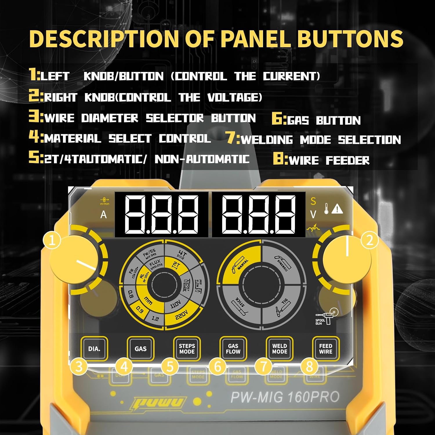 Description of Welder Panel Buttons