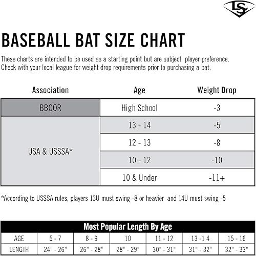 Miniatura 2 de Louisville Slugger Serie MLB Prime Wood Bat 2020