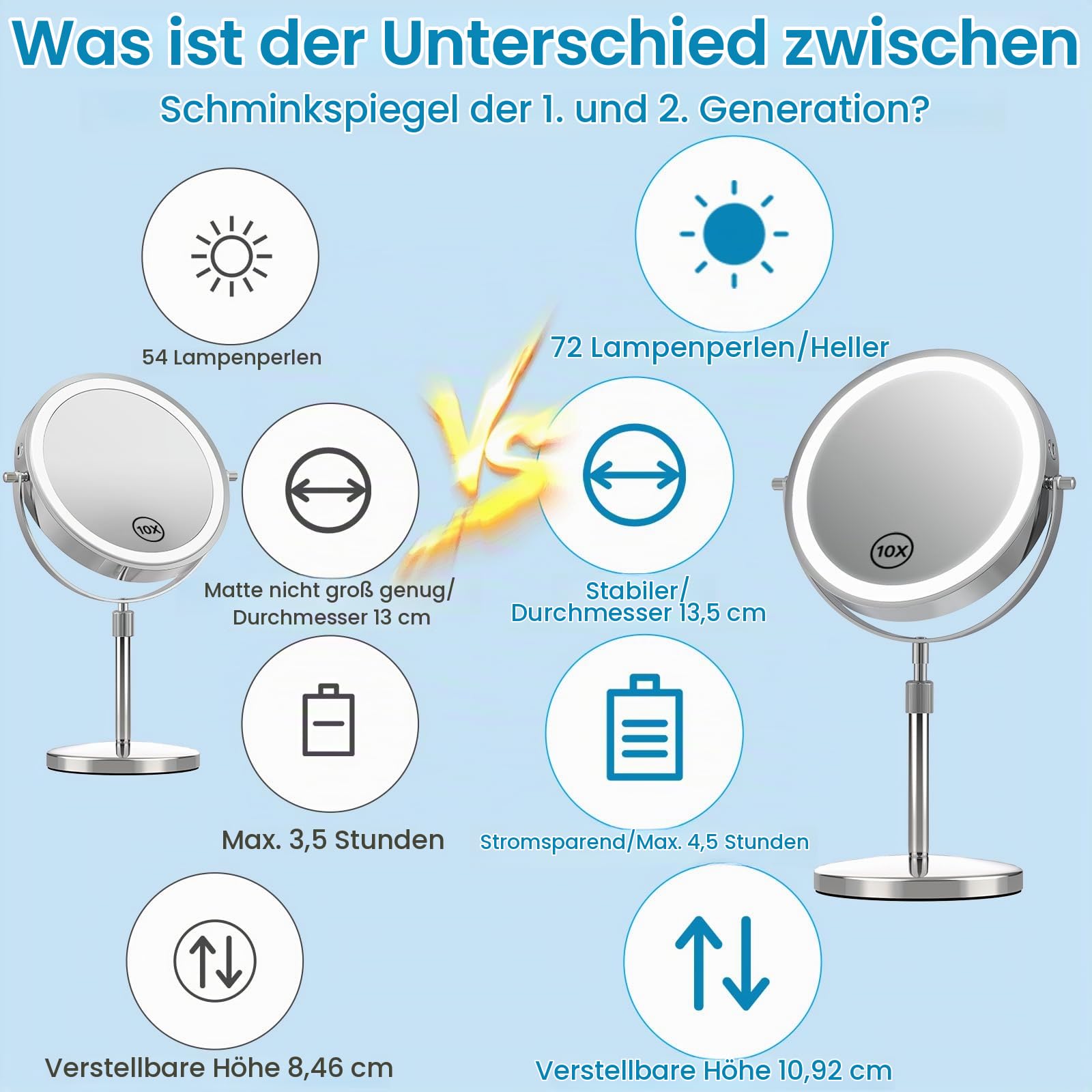 TopDirect 8 Zoll Schminkspiegel mit Beleuchtung, 35–45 cm Höhenverstellbarer Kosmetikspiegel, 1X/10X Vergrößerung, 3 Lichtfarben und 360° Schwenkbar, Aufladbar Doppelseitiges Vergrößerungsspiegel