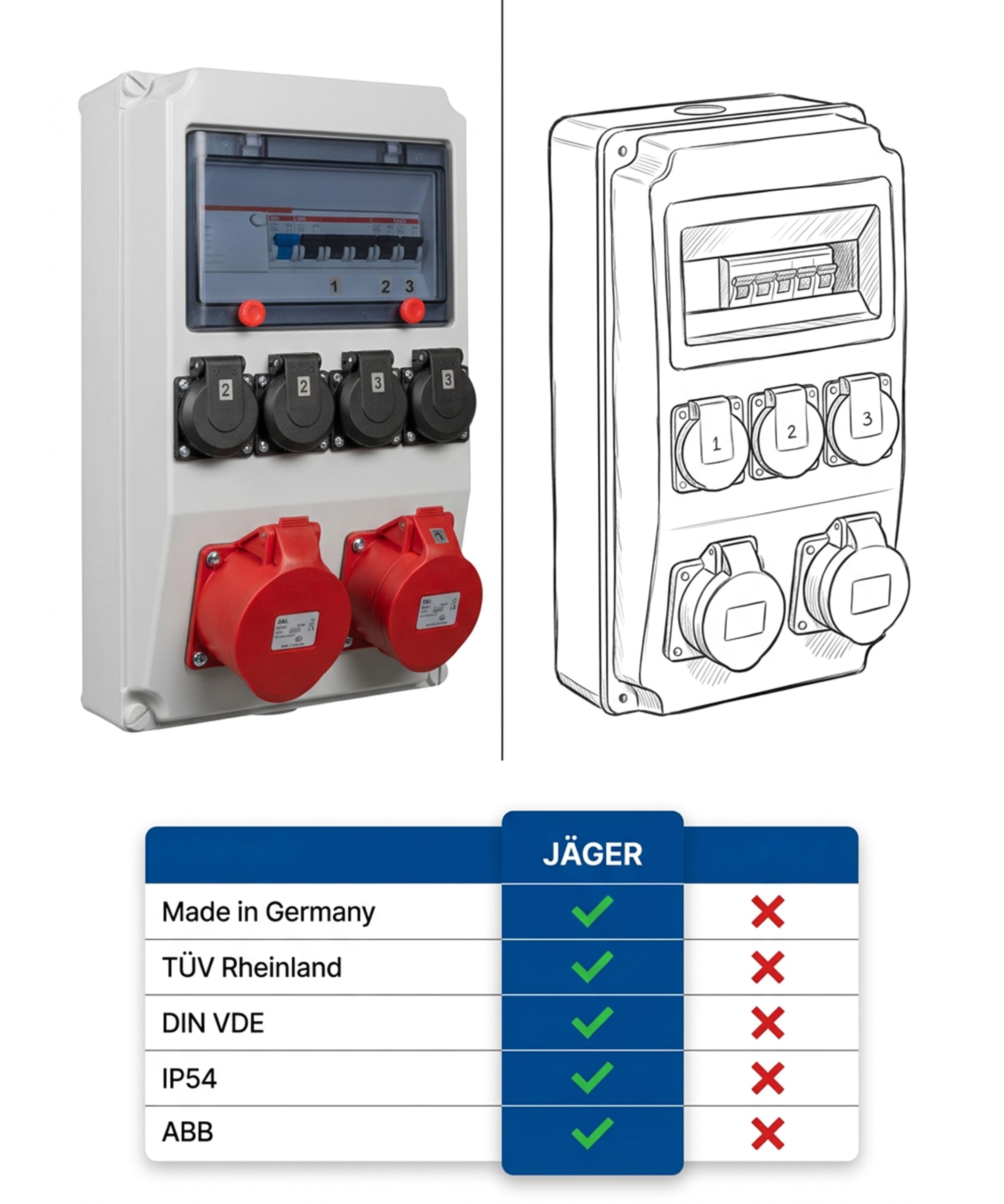 JÄGER Votha Wolfsburg - Distribuidor de pared, caja de distribución de pared (montaje en superficie, con cable ABB FI & LS, 2 x CEE 16 A/32 A 400 V, 4 x enchufes de 16 A 230 V, VOTHA Wolfsburg