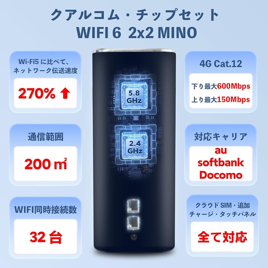 macaroon CPE ホームルーター　未使用（値下げしました！） FREEBOT CPE ホームルーター SIMフリー 無線LANルーター 工事