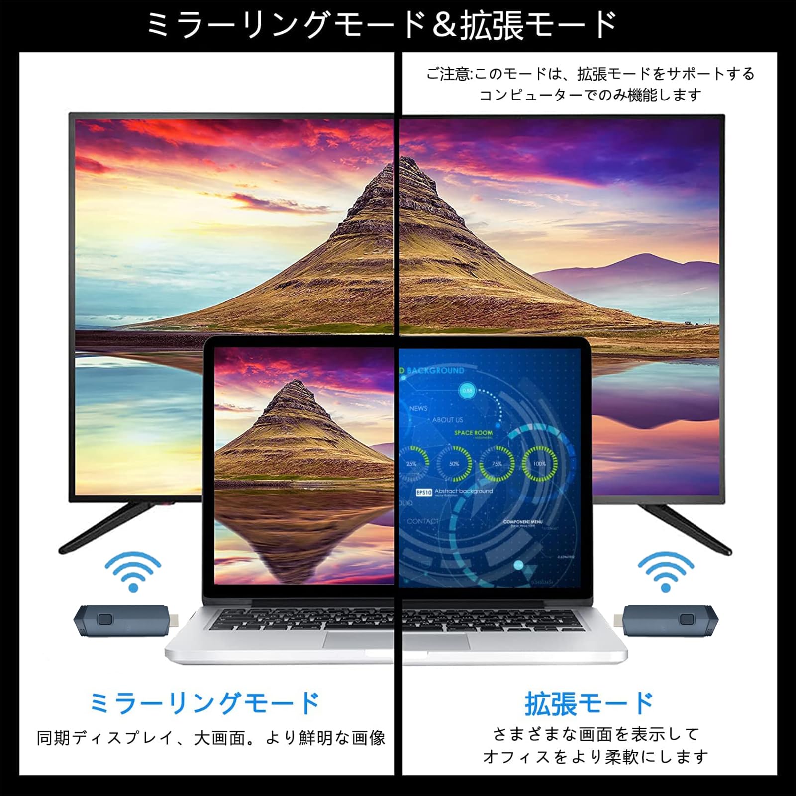 Amazon | KZNTAKU ワイヤレス hdmi 送受信機セット【日本技適