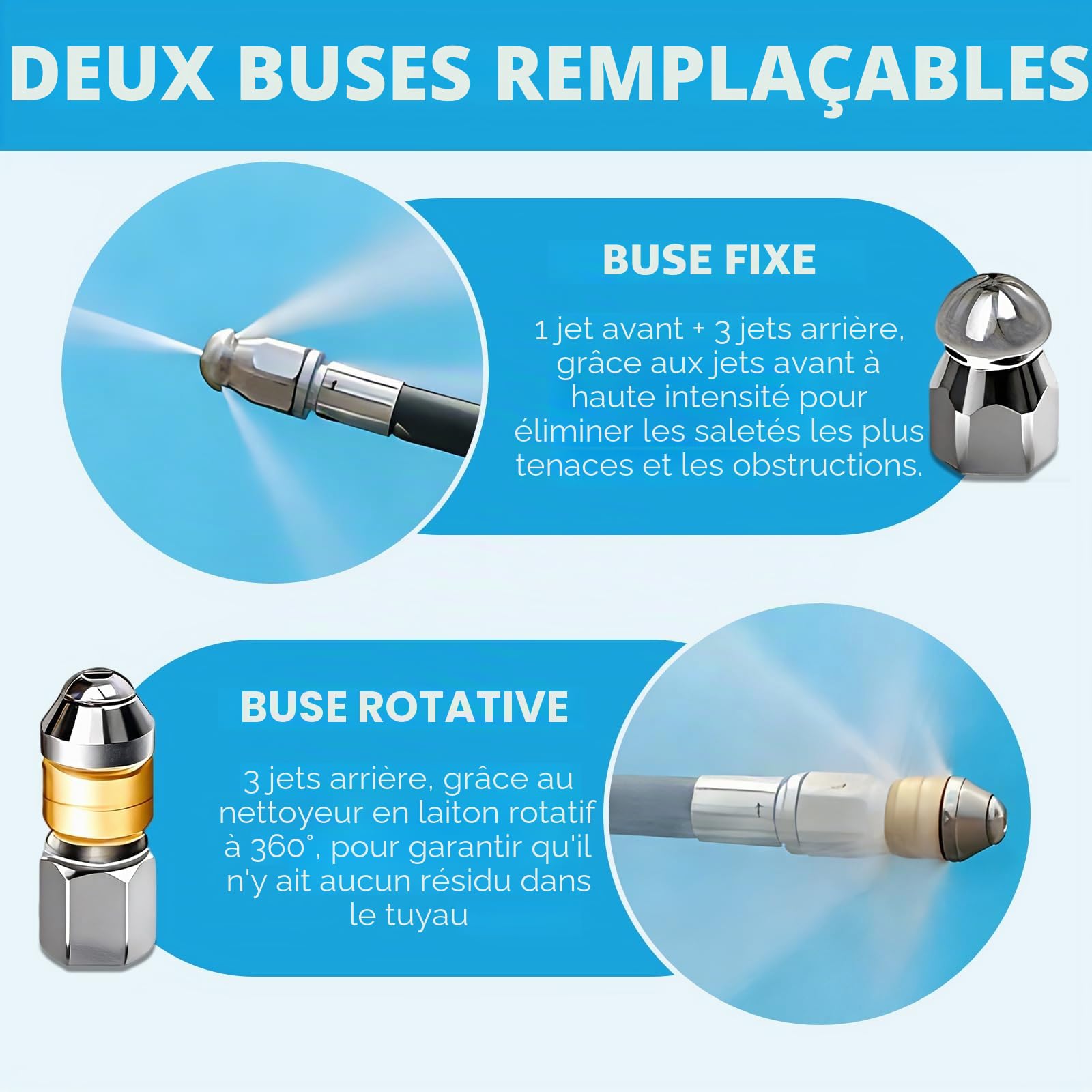 Tuyau de Nettoyage de Canalisations 15m, 180 bar avec Buse Rotative & Adaptateur M22 - Compatible avec Kärcher K2/K3/K4/K5/K6/K7 et Universel