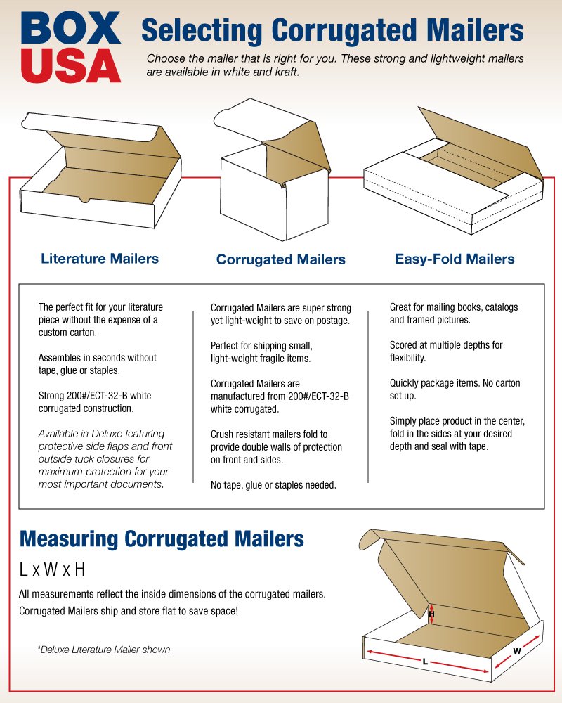 BOX USA BM322 3"L x 2"W x 2"H, White (Pack of 50) : Office Products
