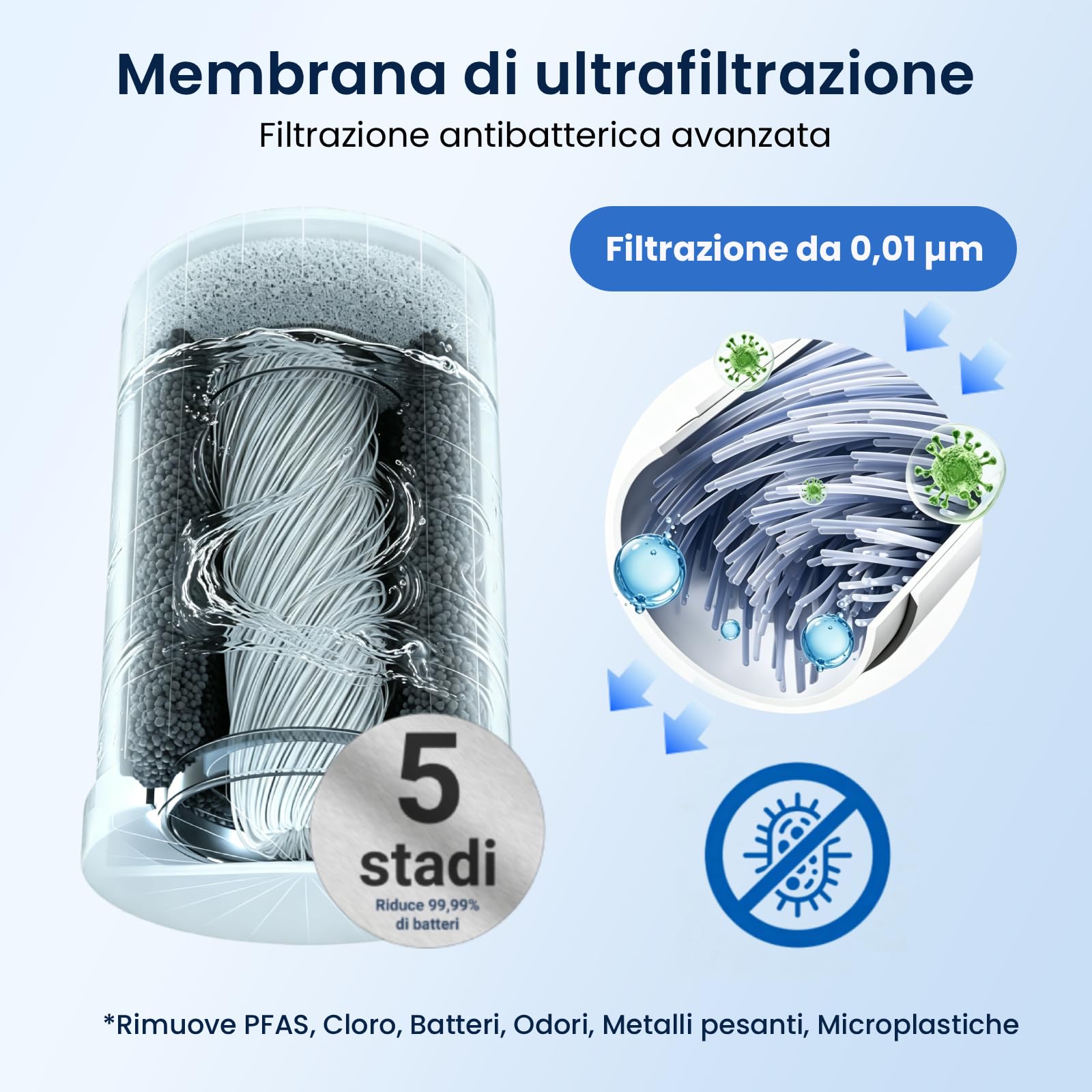 GLACIER FRESH Ultrafiltrazione Filtro acqua rubinetto ON TAP V-MF (600L), compatibile con Brita On Tap Pro V-MF, V, 5 Stadi-Riduce 99% batteri, PFAS, metalli, cloro e particelle 0,01 µm (2 pezzi)