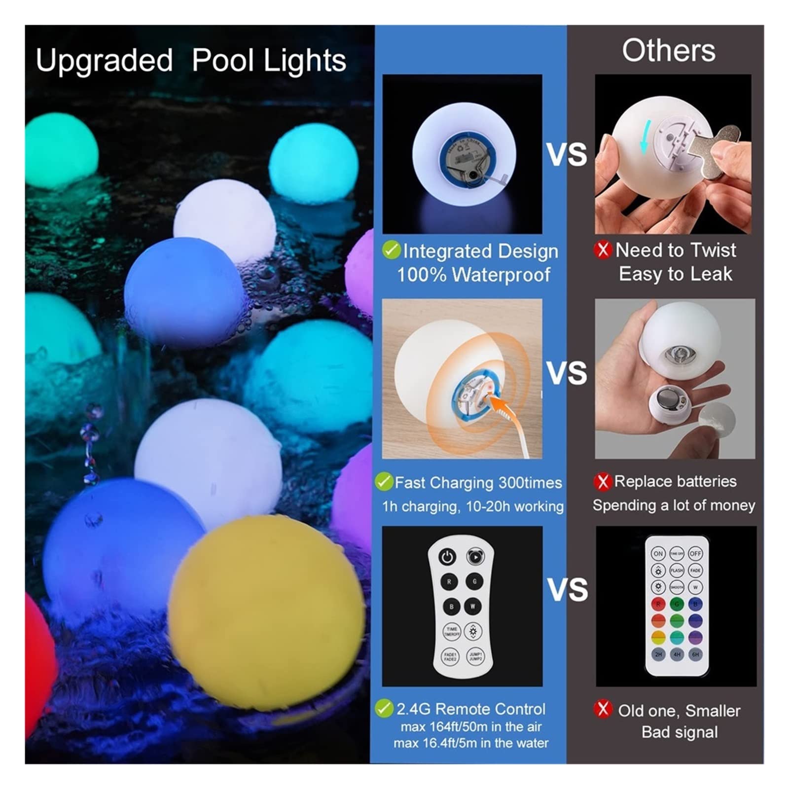 Luci da piscina galleggianti pallina for laghetto biliardo impermeabili alimentate tramite USB con gancio Illuminazione giardino for esterni galleggiante RGB Basso Consumo Energetico(2 PCS)