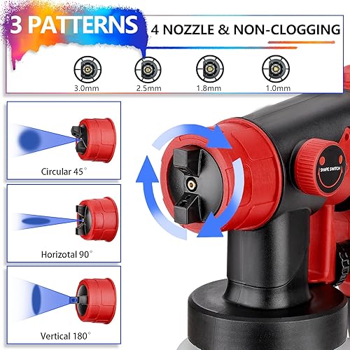 Miniatura 3 de Pulverizador de pintura inalámbrico para batería Milwaukee M18, pistola de pintura HVLP de alta potencia de 200 W con 4 boquillas, 3 patrones,