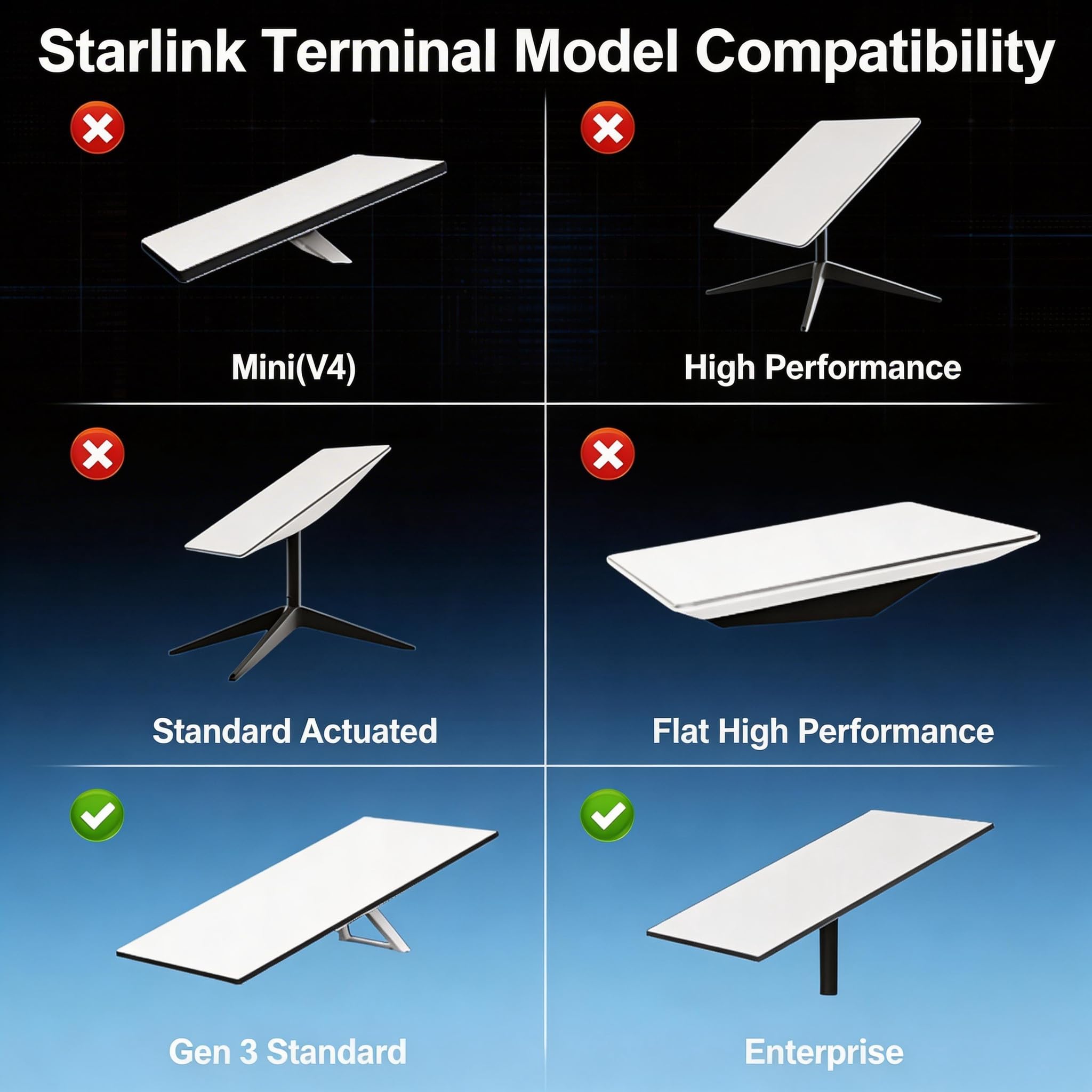 Stojak Starlink Gen 3/V3 z regulacją 360°, zestaw do montażu ściennego/dachowego z adapterem do rur, metalowy uchwyt kompatybilny ze standardową anteną Starlink, instalacja zewnętrzna