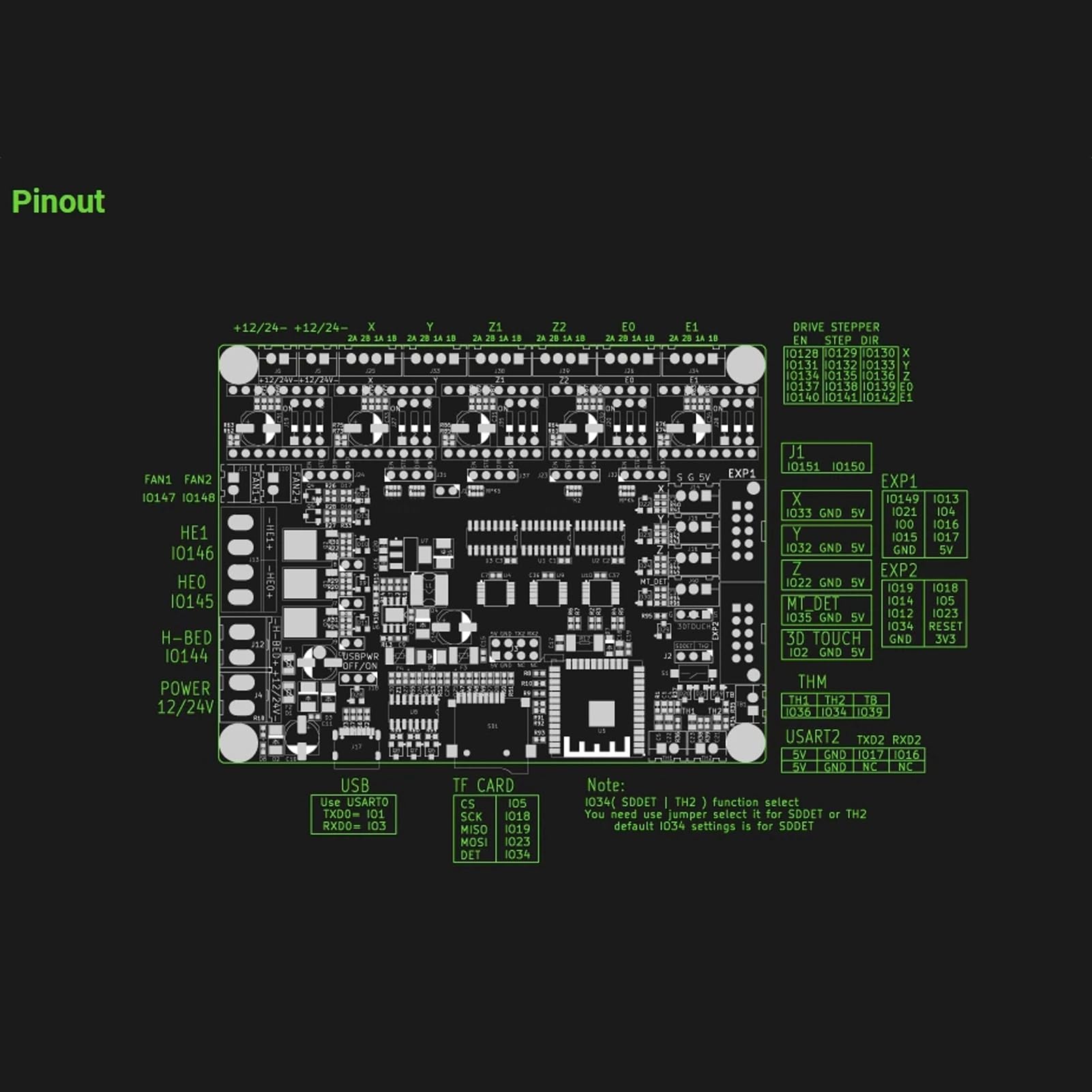 3D Printer Control Board Kit, ESP32 3D Printer Master Board with MINI12864 V3 USB Control Powerful Efficient, 3D Printer Controllers