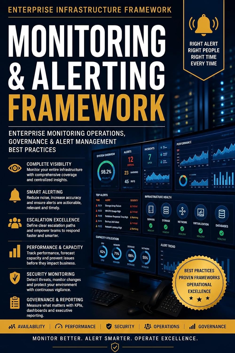 Monitoring & Alerting Framework