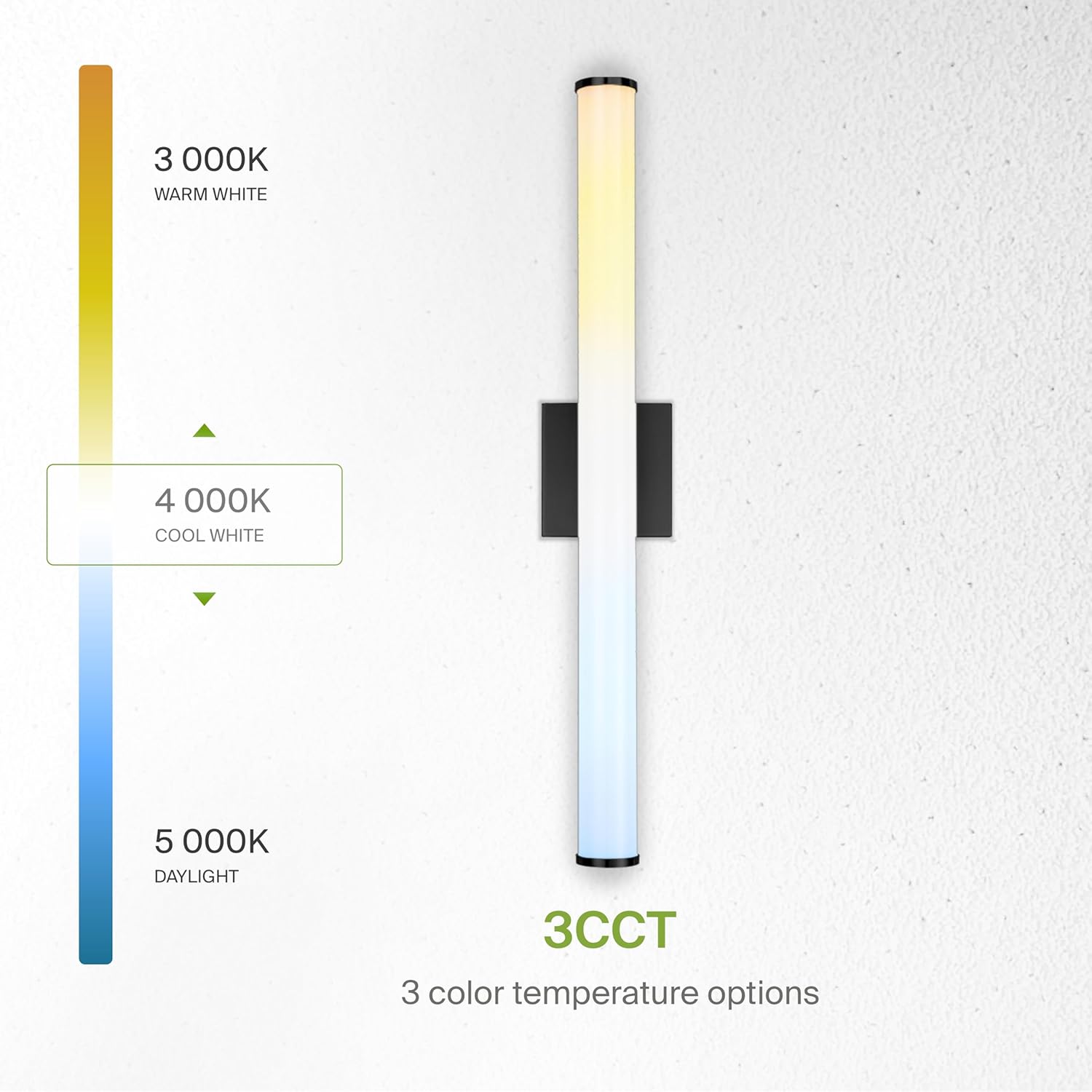 Diagram showing 3 color temperature options: 3000K Warm White, 4000K Cool White, 5000K Daylight