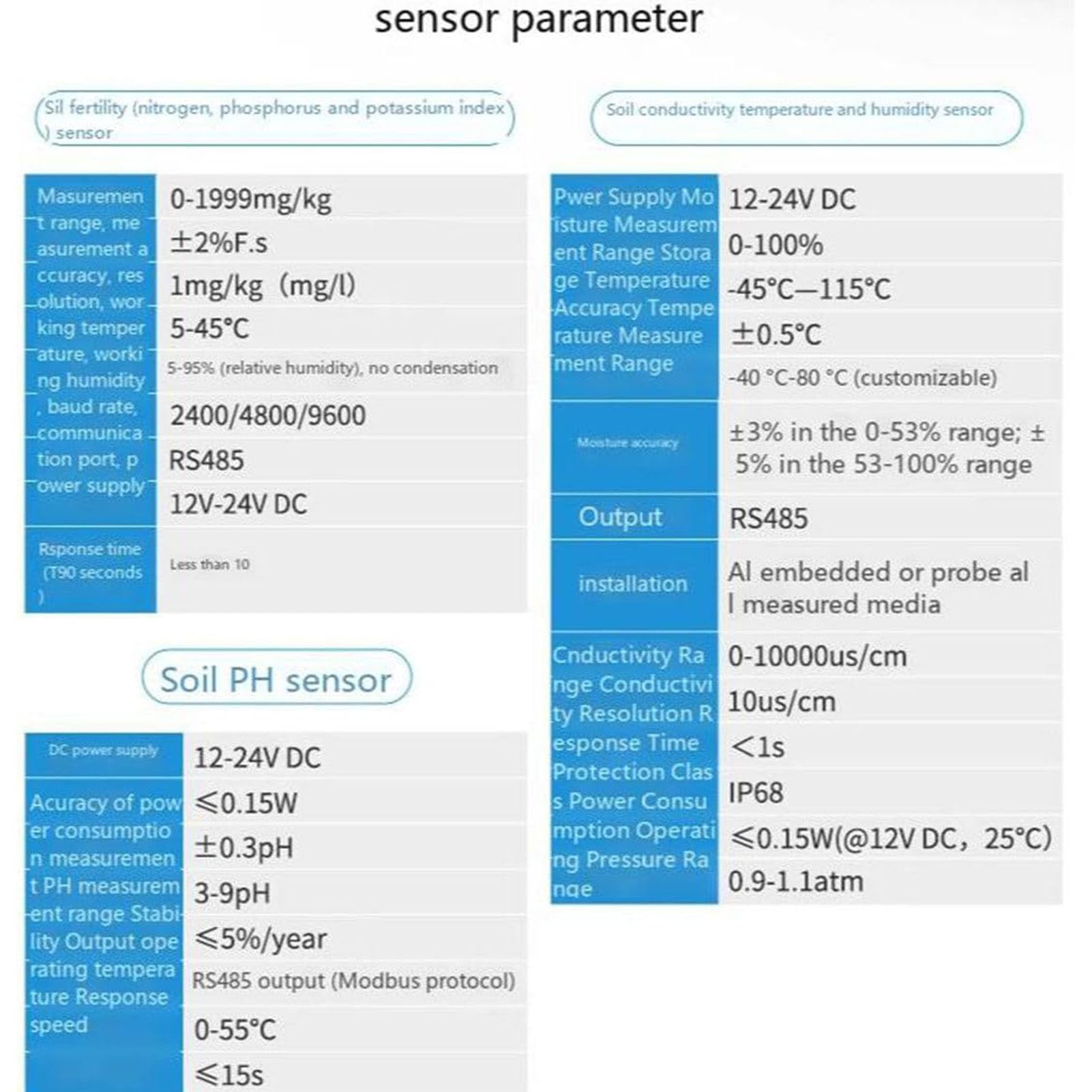 7 in 1 Tester del Suolo, Digitale ad Alta Precisione e Sensibile Test di Fertilità del Terreno, Temperatura umidità EC PH NPK Sensore, Affidabile e Preciso