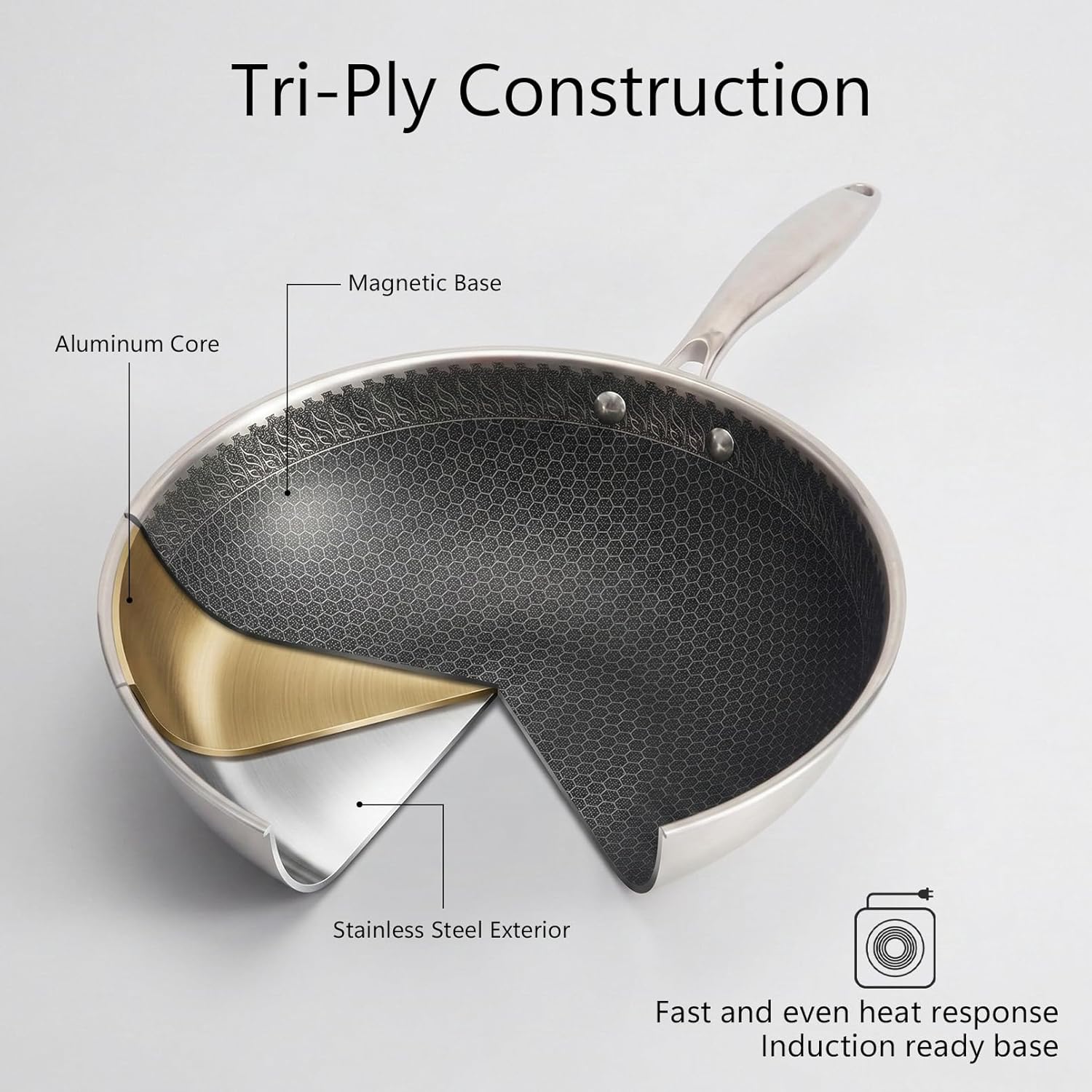 12.2" Tri-Ply Stainless Steel Wok with Glass Lid, Pro-Grade Honeycomb Hybrid Stir Fry Pan for Searing & Tossing, Uncoated Flat Bottom Chef Wok, Induction Compatible (31cm)