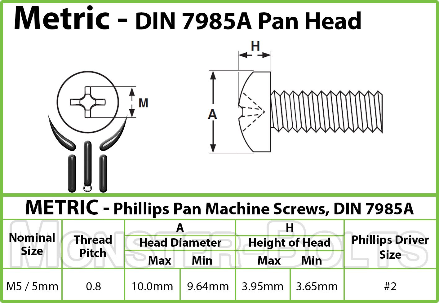 MonsterBolts - M5 x 60mm Phillips Pan Head, DIN 7985A, Stainless Steel, 50 Pack