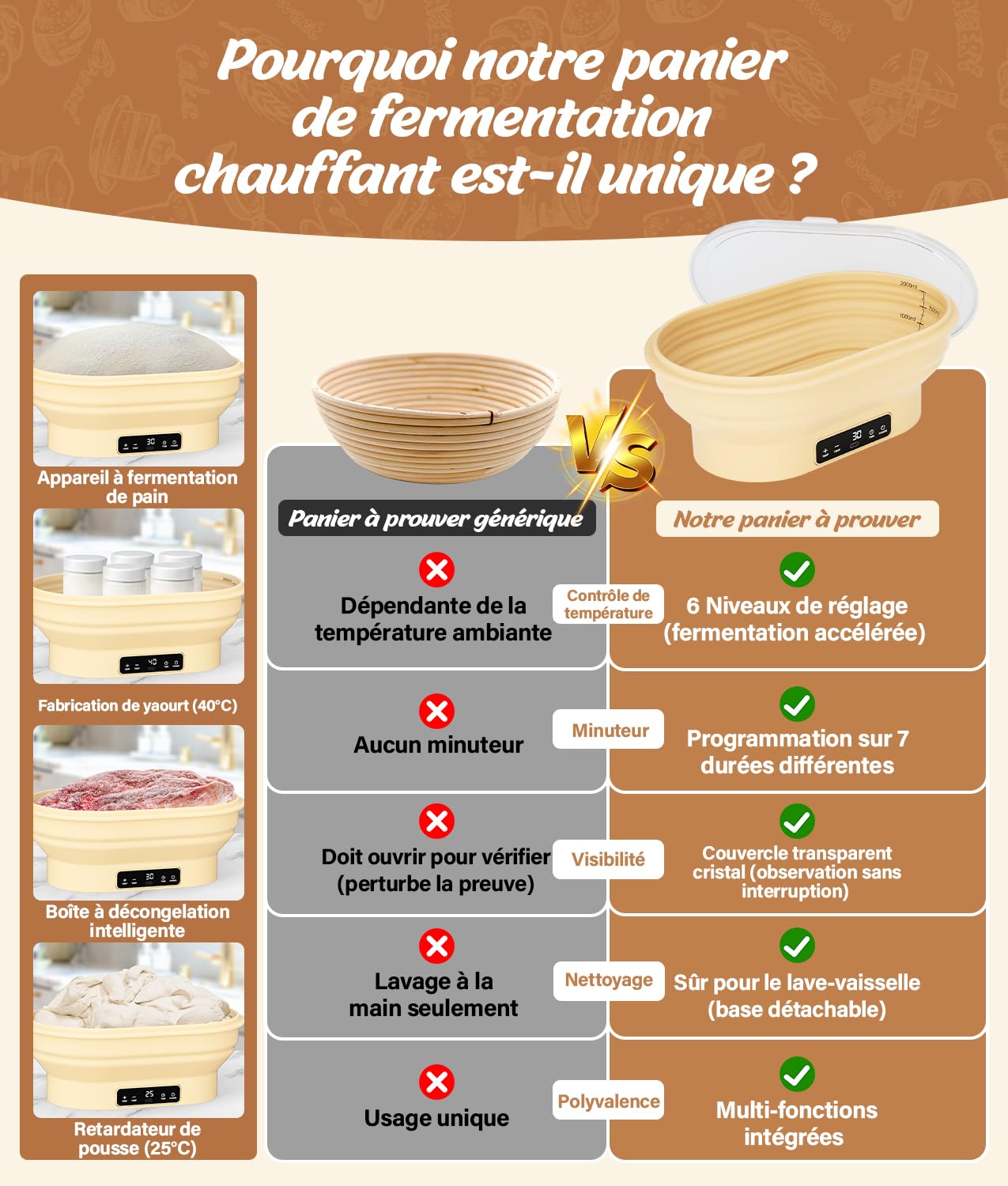 WADEO Panier de Pousse à Levain Chauffant, Chauffe-Levain Pro Électrique - Boîte de Pousse 28cm, Thermostat 6 Niveaux (25-50°C), Minuterie, Silicone Alimentaire Pliable - Pour Pain, Pizza, Yaourt