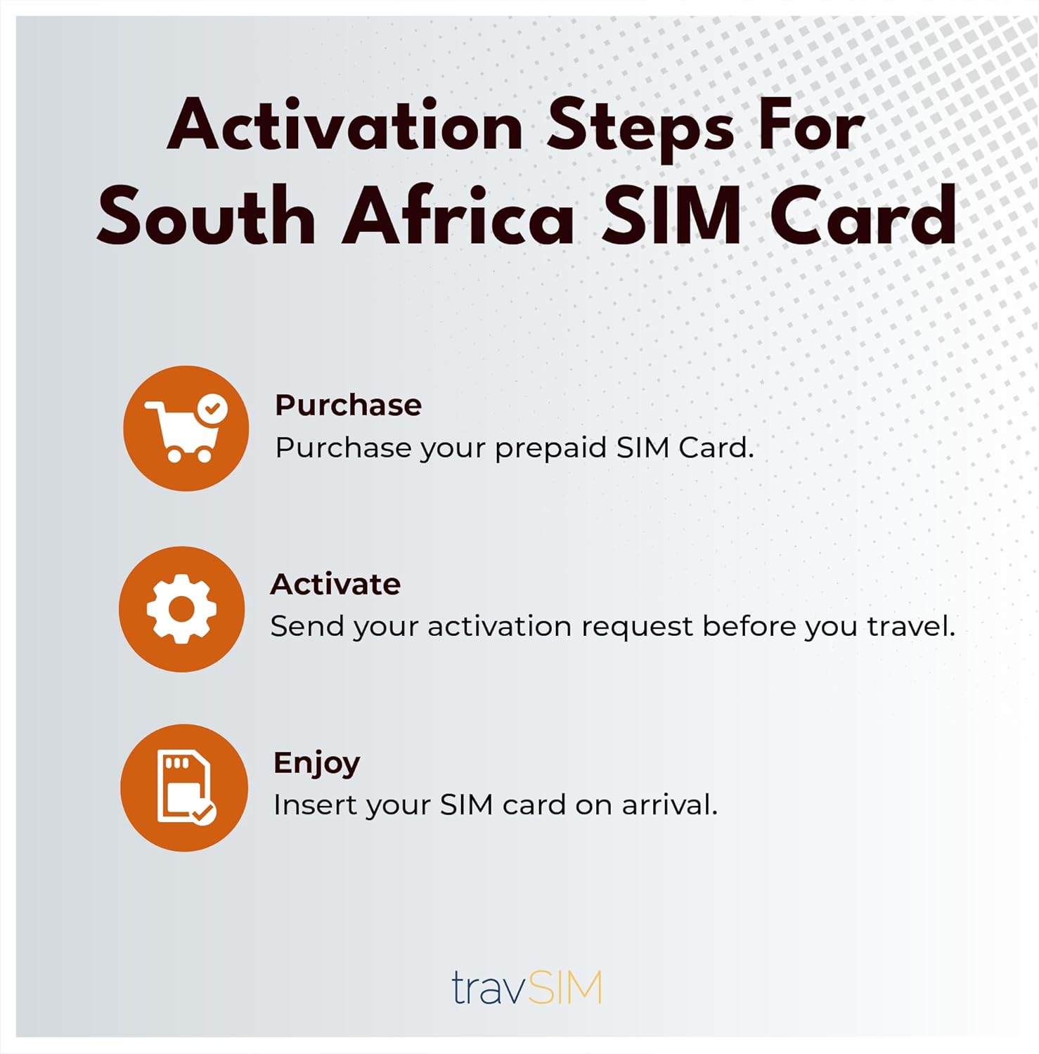 Visual guide for travSIM SIM card activation steps