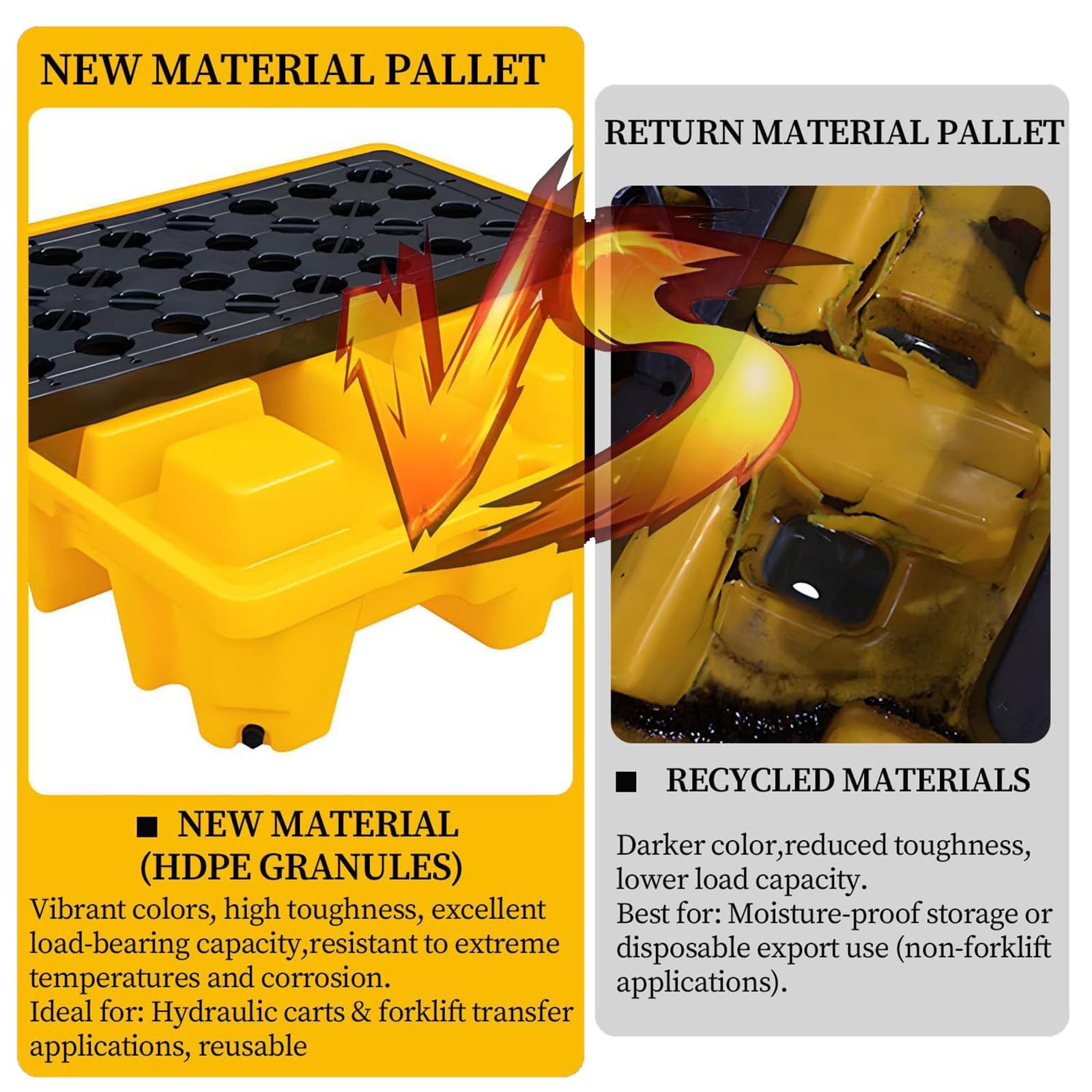 Générique Palette de rétention étanche pour fûts - Plateforme modulaire empilable avec Plateau antidérapant - Lot de 2 pour Un Stockage Industriel sécurisé et la Gestion des déversements