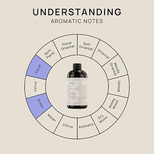 Miniatura 7 de VINEVIDA Aceite fragancia de guisante dulce de jardín para hacer velas, aromas para hacer jabón, aceites de perfume, velas de soja, difusores de