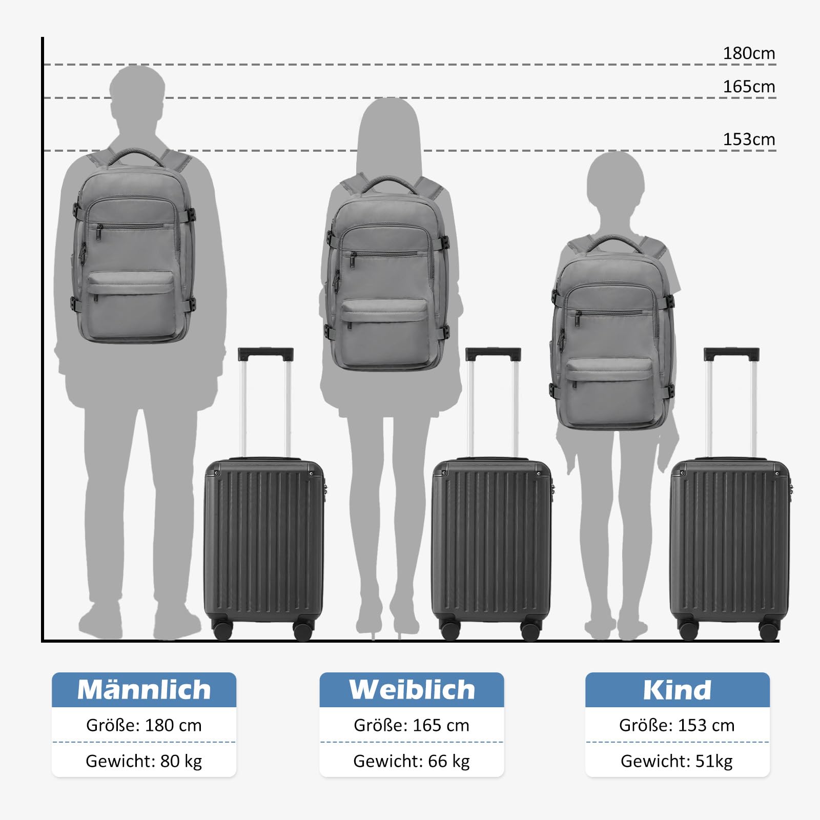 COOLIFE Handgepäck Koffer 55X40X20cm und Kabinen Rucksack 20L(40X25X20cm) Set für Ryanair & Easyjet Flugzeug Handgepäck Kabinengepäck Hartschlagenkoffer Reiserucksack Klein mit TSA-Schloss
