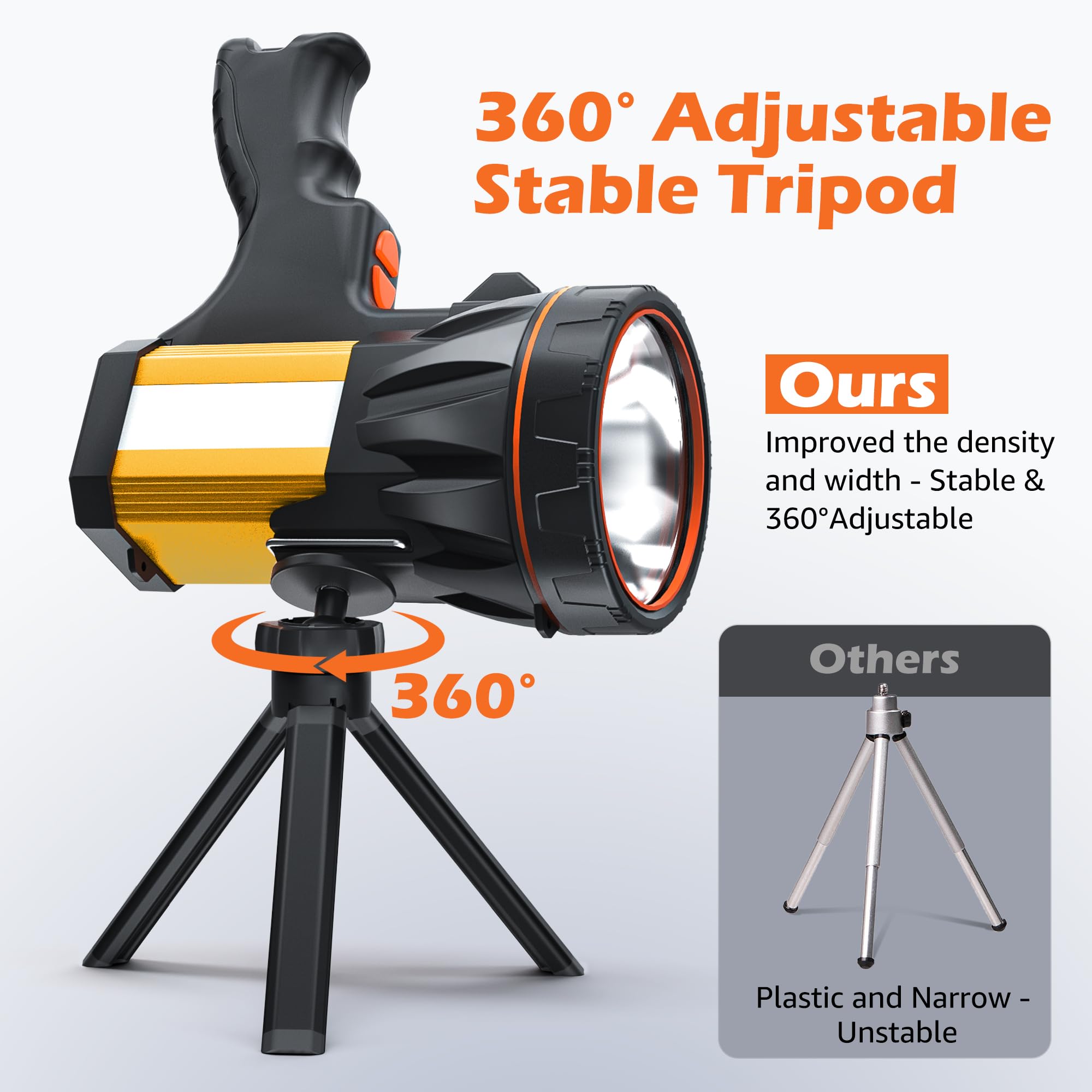 1000000LM 2024 Spotlight 30W Energy Saving, 60H Standby