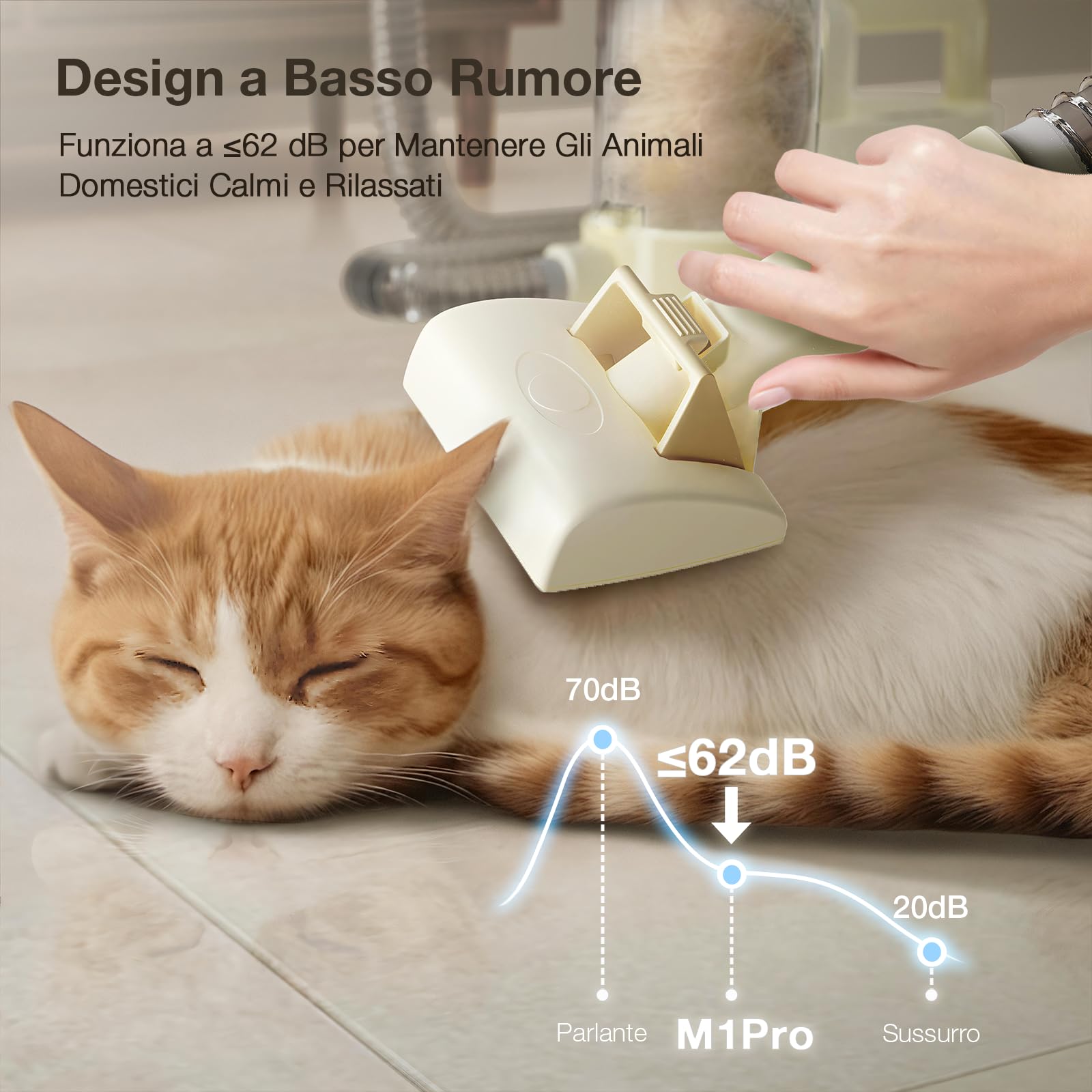 PETGUGU Tosatrice per Cani con Aspirapolvere, 7-in-1 Toelettatura per Cani e Gatti, 11000Pa Potente Aspirazione, Contenitore 2.5L, Dispositivo Silenzioso con 3 Livelli e Funzione Asciugatura, M1 Pro