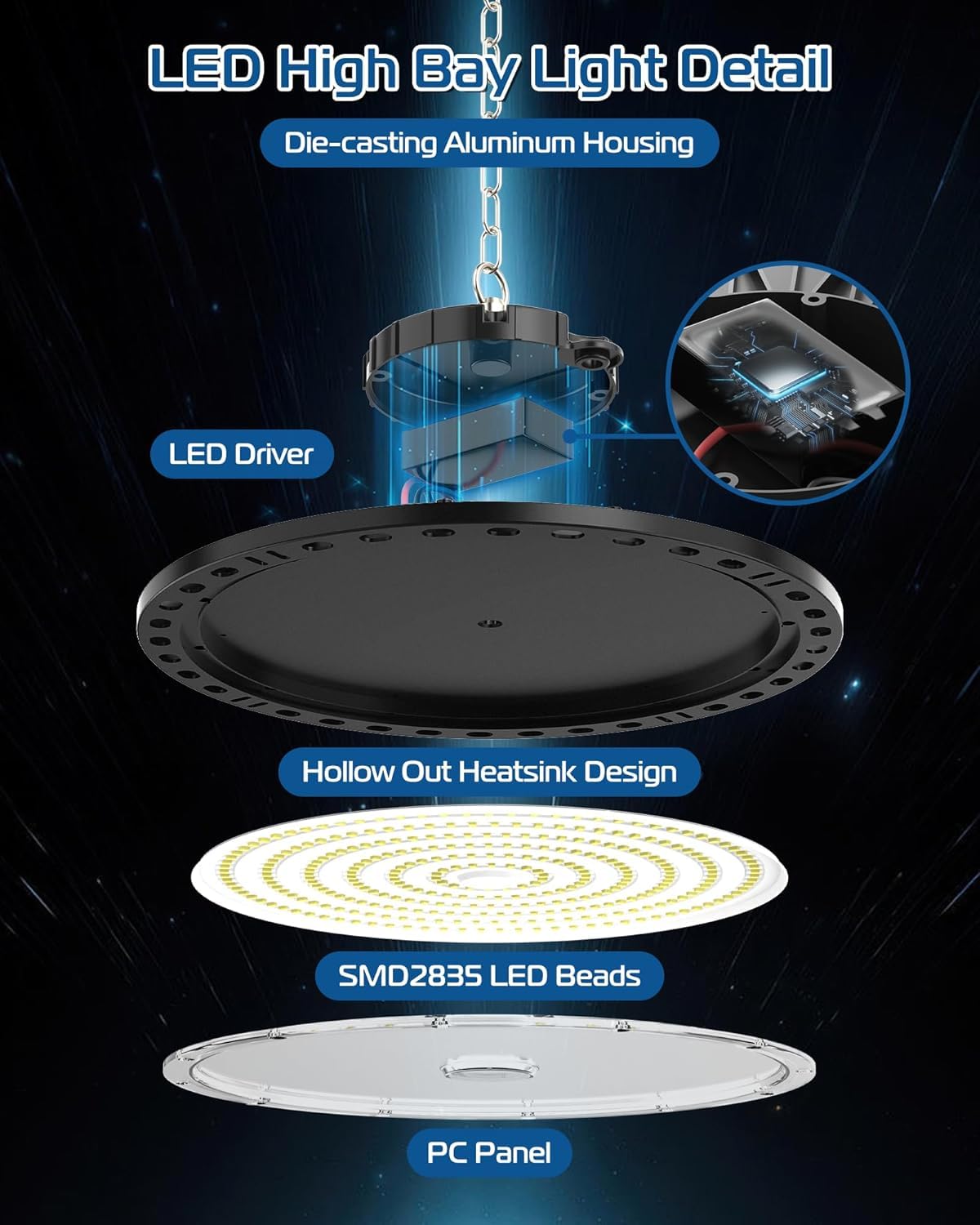 UFO LED Lámpara de Alta Bahía - 2PC 100W 10000LM Focos Led Interior Techo 6500K Blanco Frío, Naves Industriales IP65 Impermeable Campana Iluminación para Garaje Almacen Fábrica Taller