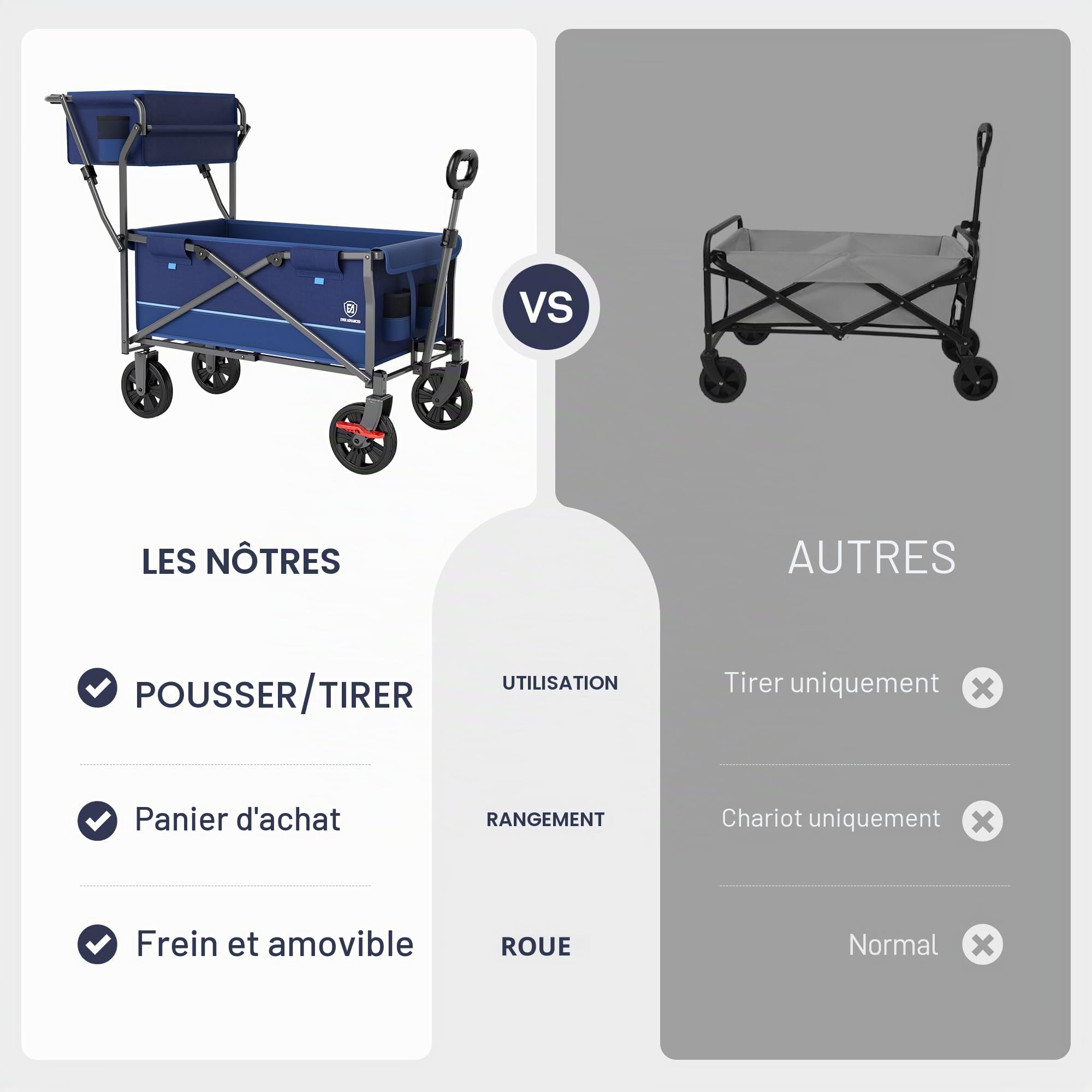 EVER ADVANCED Chariot de Transport Pliable Pousser&Tirer avec Frein, Panier à provisions, Porte-gobelets, Poche latérale, Chariot de Plage jusqu'à 100kg pour Camping, Plage, Courses