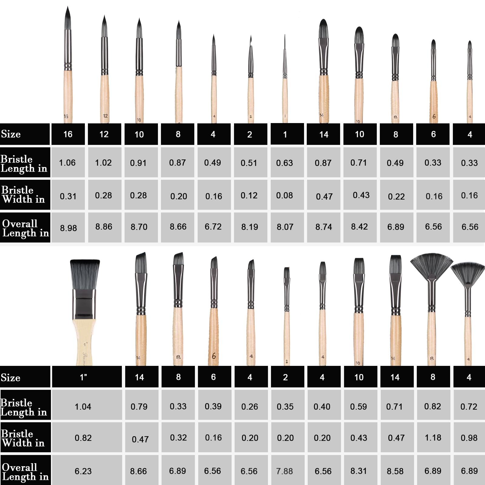 Pinsel-Set, 25-teilig, professionelle Künstlerserie mit breitem Flachpinsel, Filbert, Fächer, Dolch, Katzenzunge, rund, Winkel, Rigger für Öl, Acryl-Leinwand, Gesichtsbemalung, Premium-Verpackung