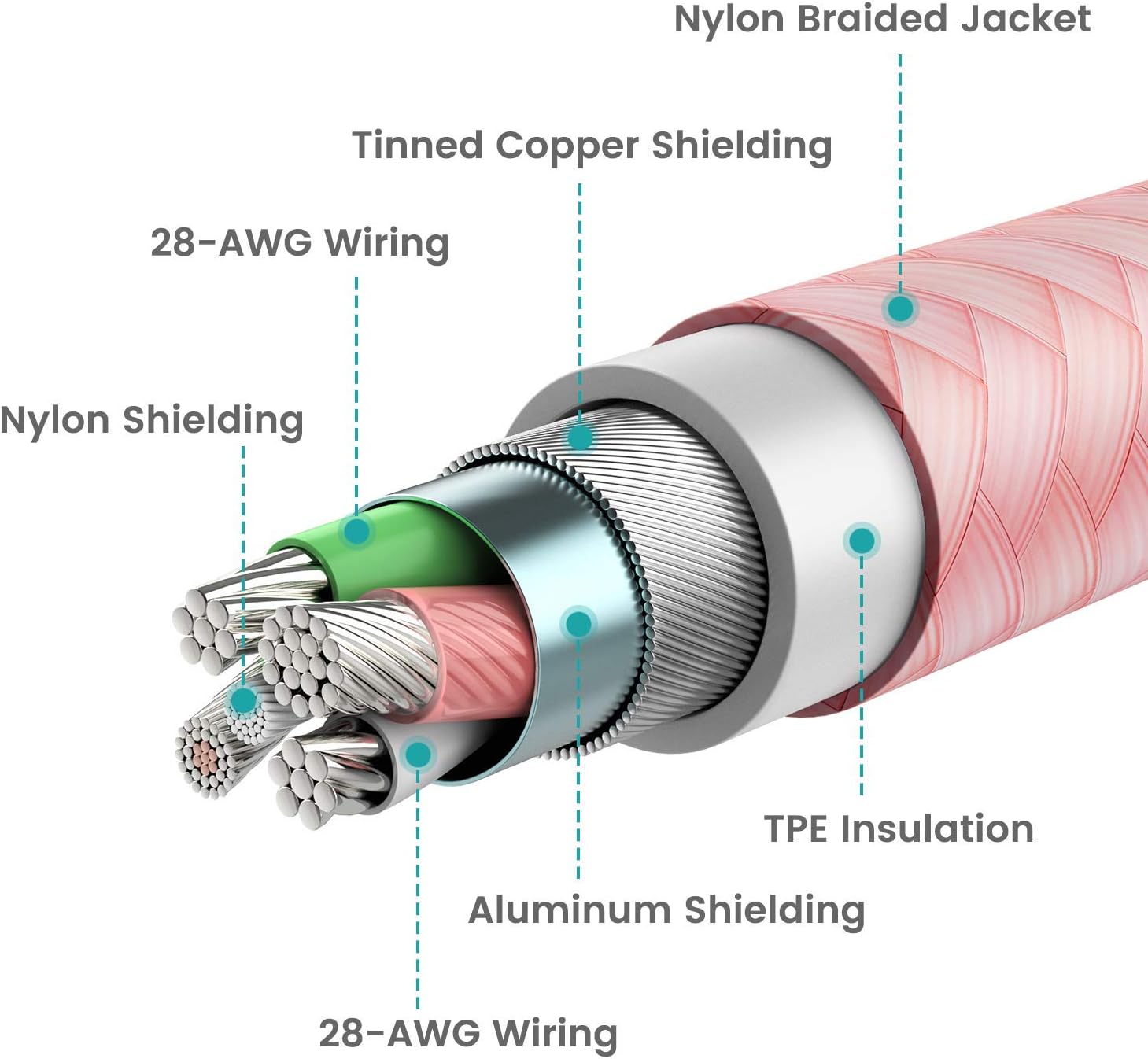 Prоmо Dіѕсоunt Uр Tо 70% оƒƒ RAMPOW iPhone Charger Cable 3.3ft [Apple MFi Certified] Lightning to USB A Cable- Heavy Duty iPhone Charging Cord Compatible iPhone 12 Pro Max 12 Mini XS Max XR X 8 Plus 7 Plus SE iPad iPod-Rose Gold