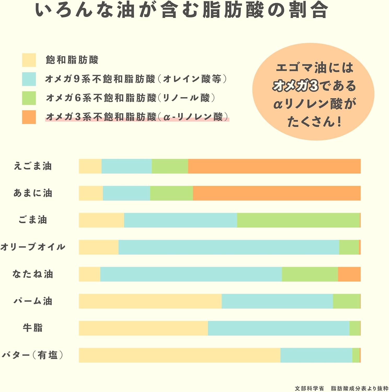 開催中 純なたね油4本 古式圧搾製法 pozailuzja.pl