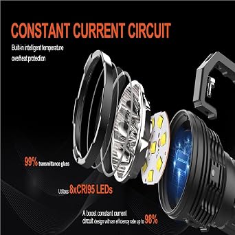 ACEBEAM X50 2.0 PD - 6500K X50 2.0 PowerCharger PD60W Multipurpose LED Searchilight -45,000 Lumens - up to 871 Meters Throw 6500K Cool White LED