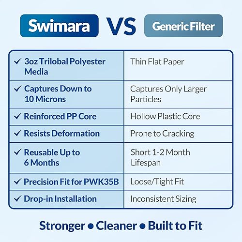 Miniatura 5 de Filtro de repuesto PWK35B mejorado para bañera de hidromasaje (paquete de 2), compatible con filtro de spa Hot Springs Limelight Series, tela
