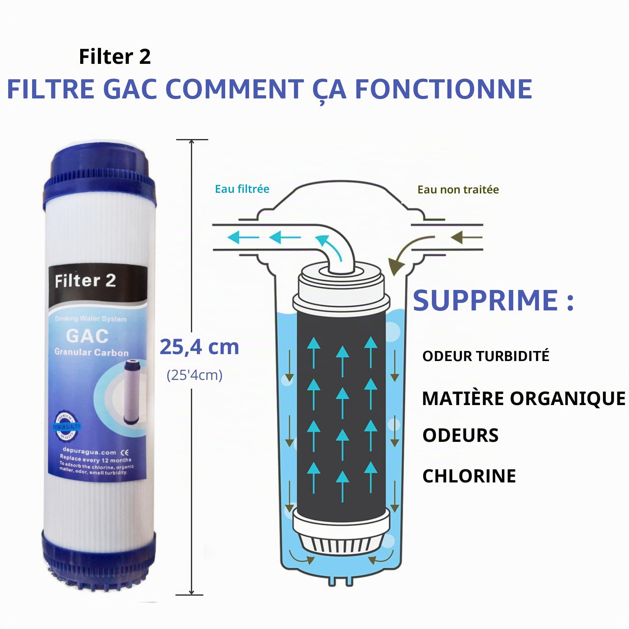 Kit membrane + 4 filtres pour osmoseur inverse