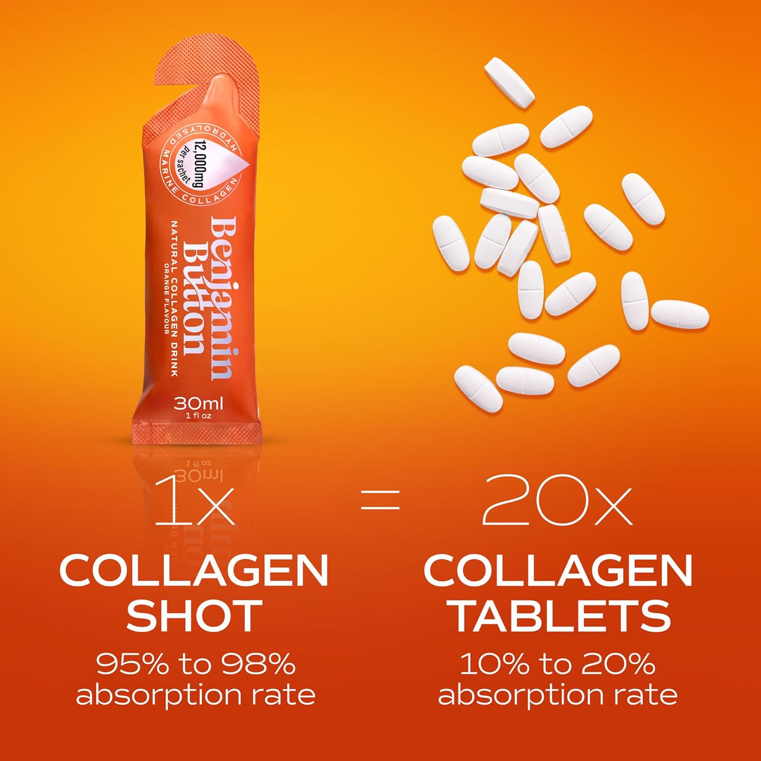 Benjamin Button Marine Collagen Liquid Sachet w/Hyaluronic Acid & Vitamin C | for Hair, Skin, Nails & Joints | 12,000mg High Strength Hydrolysed Collagen (1.01 Fl Oz (Pack of 28), Orange)