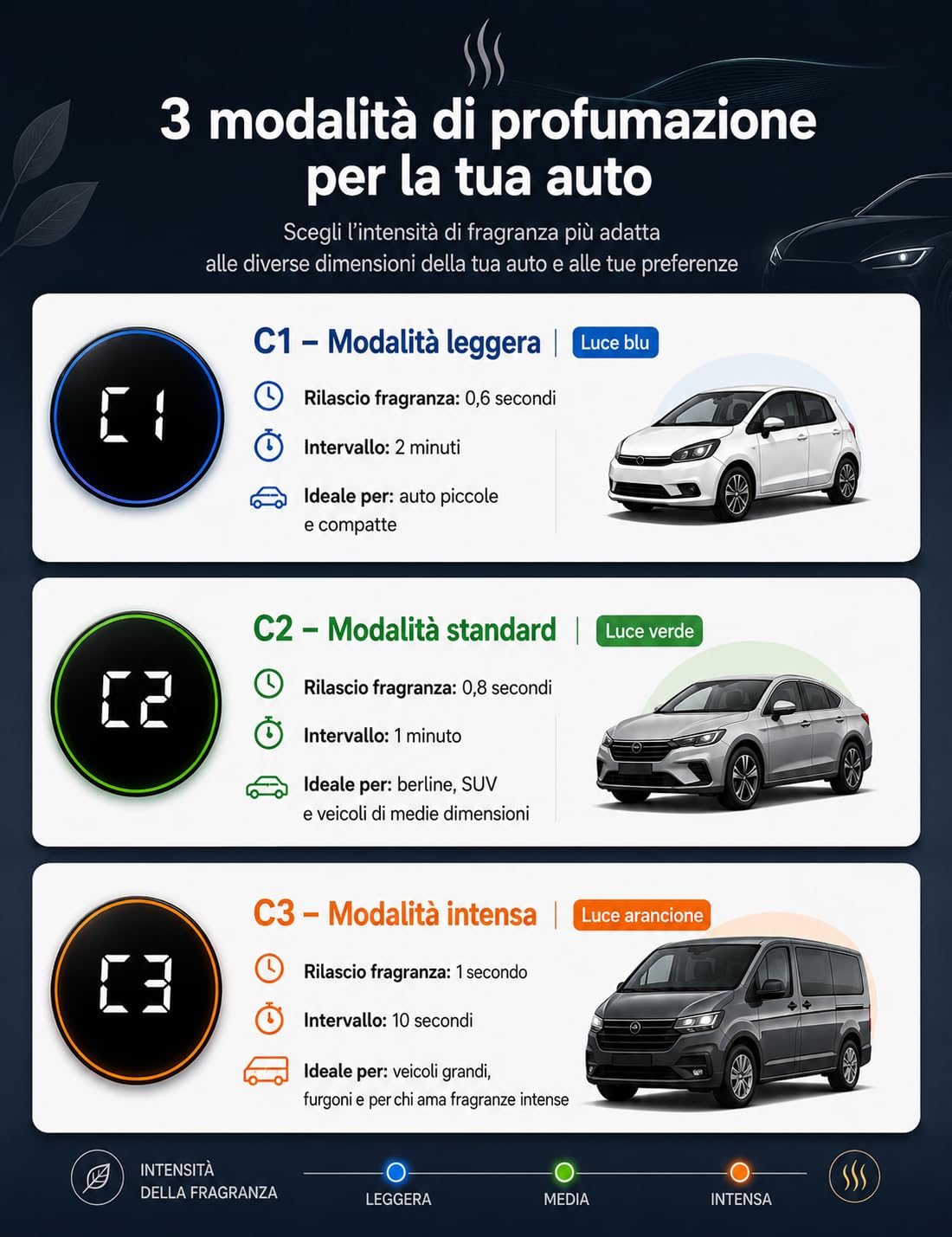 Profumatore Auto Elettrico per Bocchette, 20ml Océan Auto Profumo, Diffusore Ultrasuoni con 3 Modalità di Spruzzo, Deodorante Auto con Accensione/Spegnimento Automatico, Batteria Ricaricabile, CFK 470