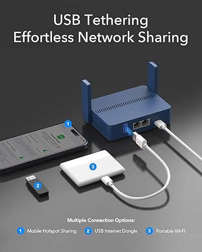 Miniatura 9 de Cudy Router de viaje inalámbrico de 2.5 Gb con Wi-Fi 6 de bolsillo TR3000  Router WiFi  OpenVPN, Wireguard, Conéctate a la página de inicio de