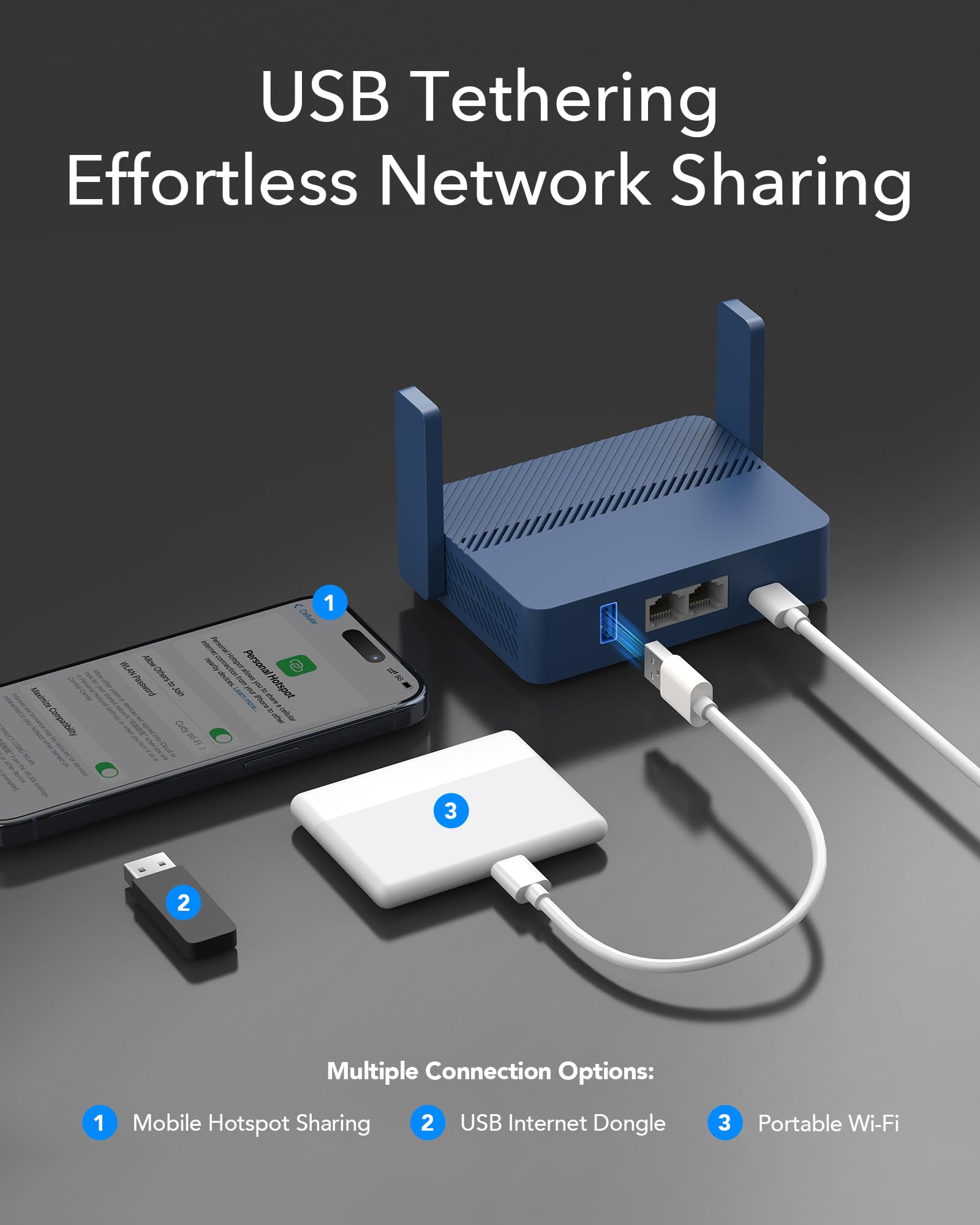 Cudy Router de Viaje Wi-Fi 6 Gigabit tamaño Bolsillo AX3000, Puerto Ethernet RJ45 de 2,5 Gbps, Extensor/repetidor para Hotel y Red pública, WISP, Cliente y Servidor VPN, USB 3.0,TR3000