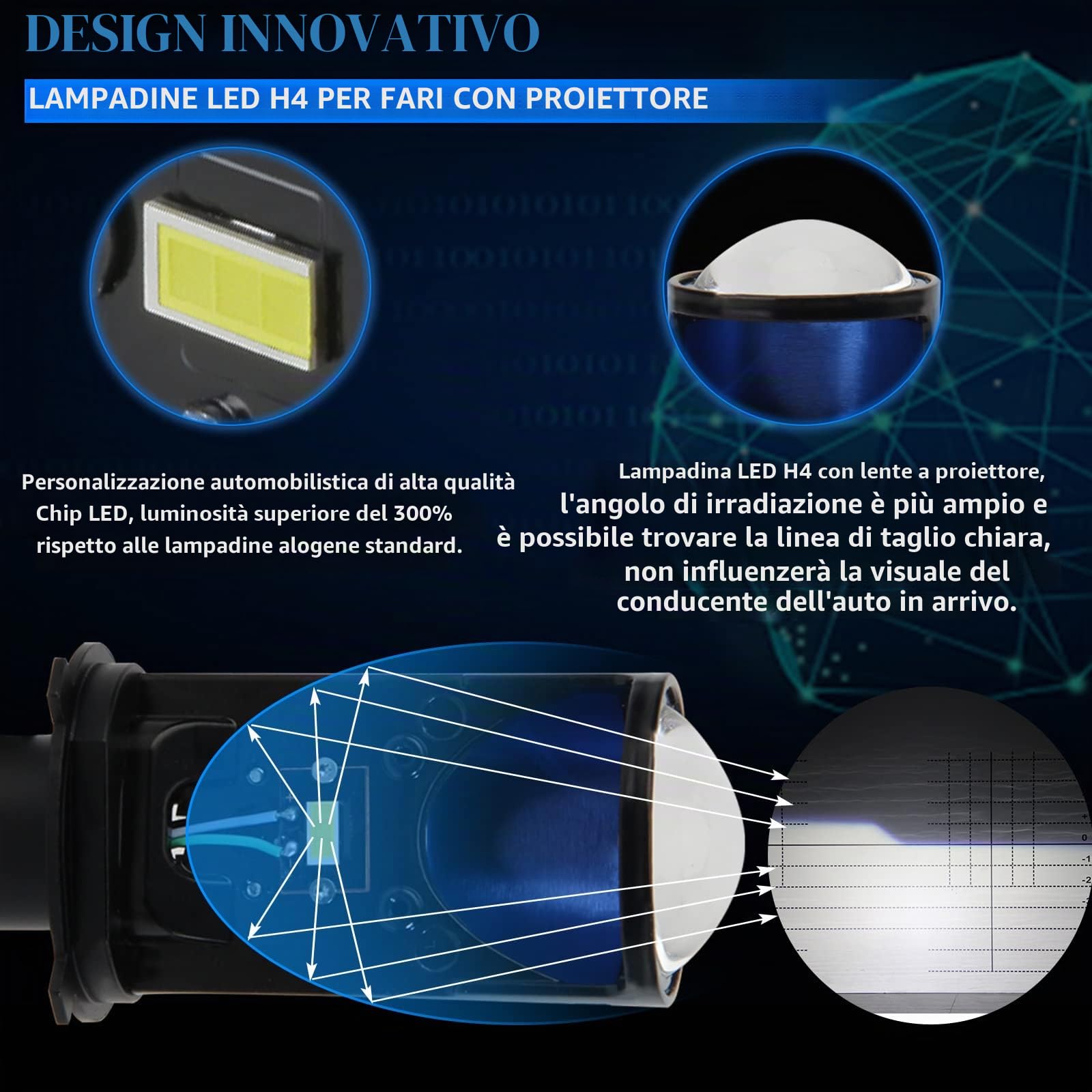 OPP ULITE Lampadine per fari a LED H4 9003 guida lato destro con mini lente del proiettore abbagliante e anabbagliante risolve problema di astigmatismo 70 W 6000 K 10000 LM Plug Play H4 LED kit di
