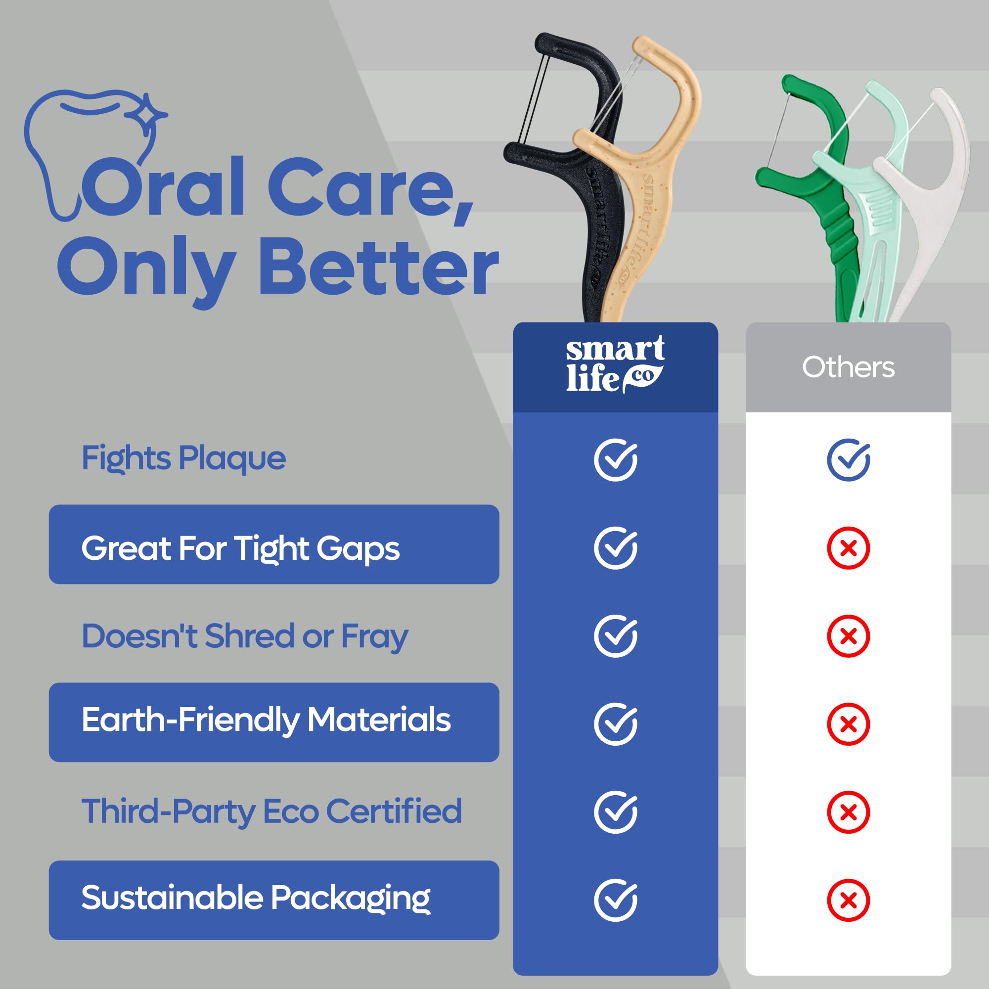 SmartLifeco Palillos De Hilo Dental De Doble Hilo Biodegradables* - Hilos Dentales De Carbón Para Adultos, Blanqueamiento Dental Totalmente Natural, Mango Ecológico, Palillos Suaves Para Las Encías, V