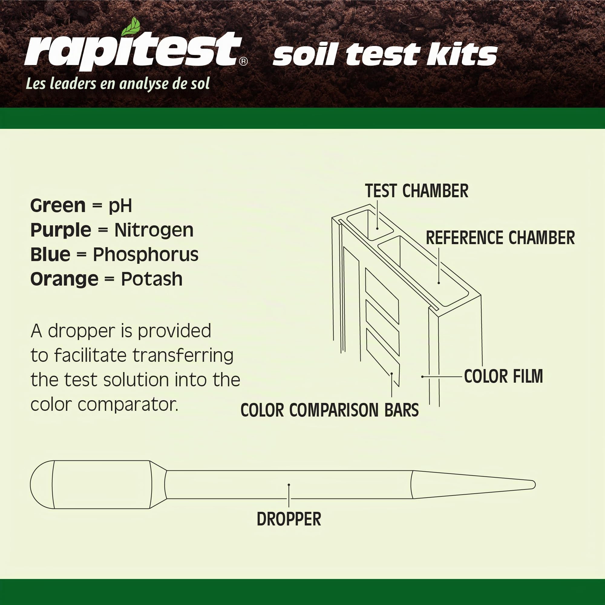 Luster Leaf 1601 Rapitest Kit de Test pour Le pH du Sol, l'azote, Le phosphore et la potasse