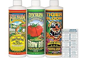 FoxFarm Liquid Nutrient Trio Soil Formula: The Perfect Blend for Budding Green Thumbs