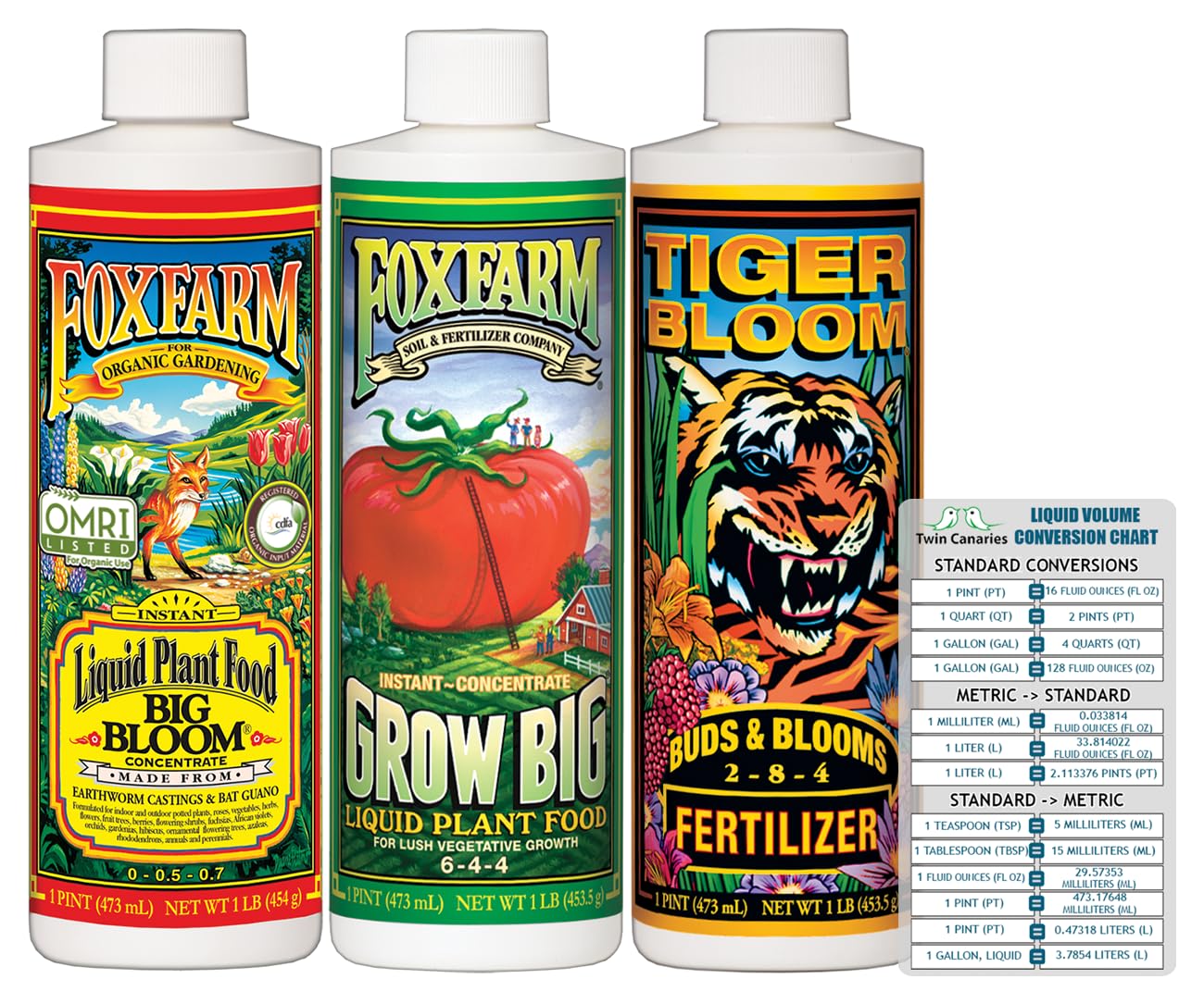 FoxFarm Liquid Nutrient Trio Soil Formula: Big Bloom, Grow Big, Tiger Bloom Pack of 3-16 oz Bottles 1 Pint Each  Twin Canaries Chart