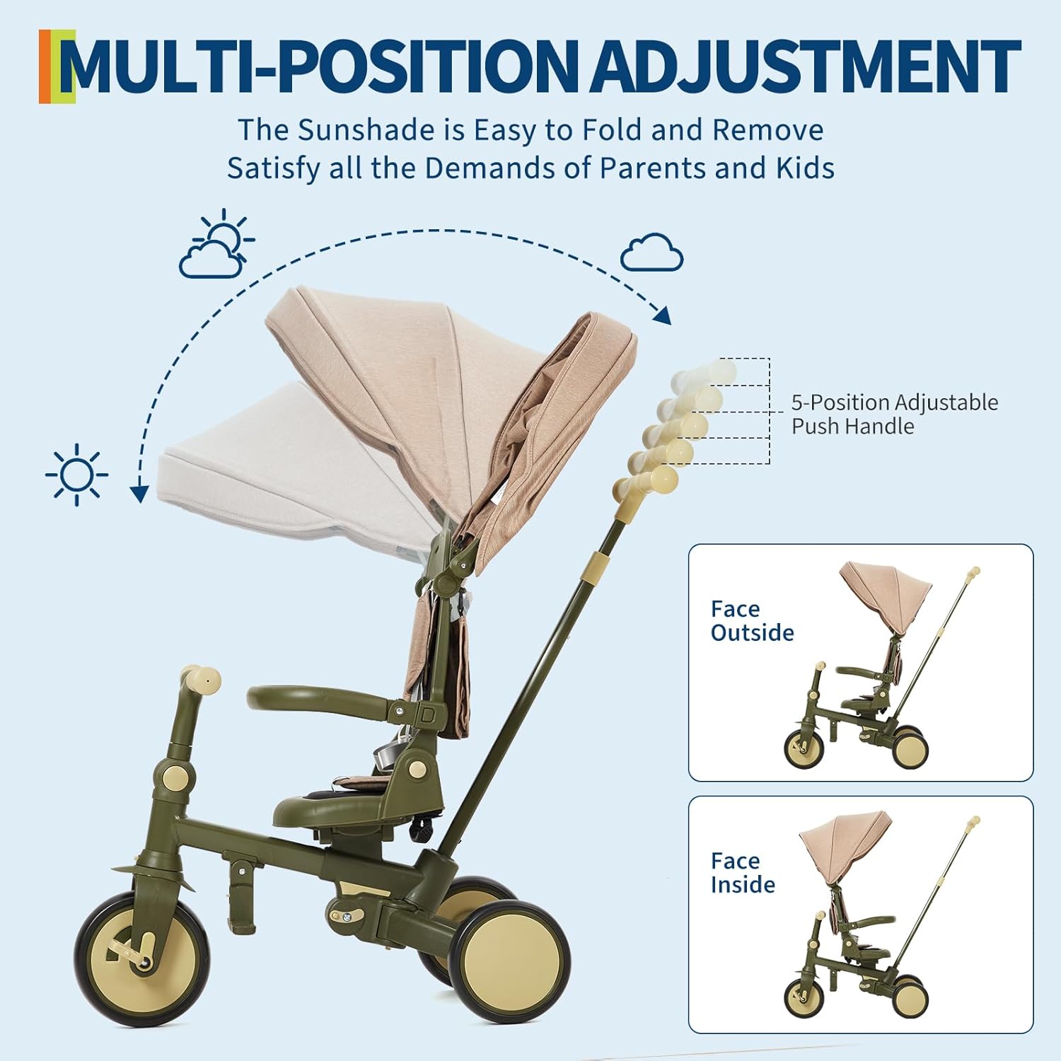 Illustration of adjustable features, including the canopy and 5-position push handle, showing seat facing inside and outside.