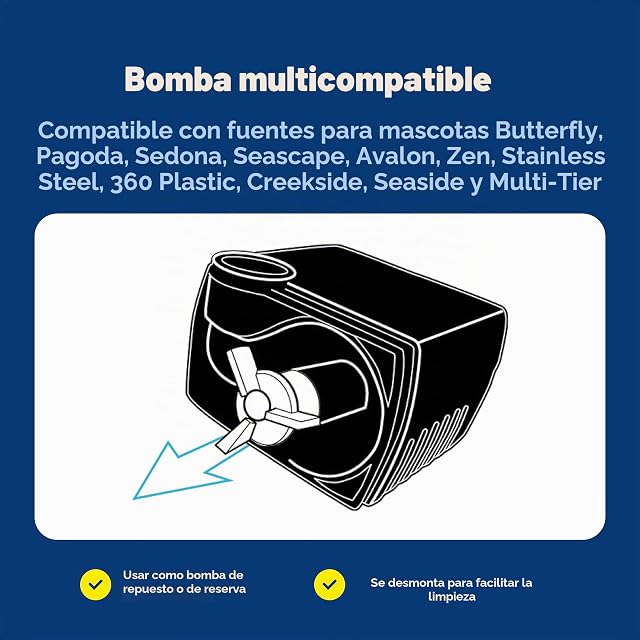 Foto 6 de 8 de PetSafe Bomba de repuesto para fuente de agua 360 y cerámica para perros y gatos, color negro