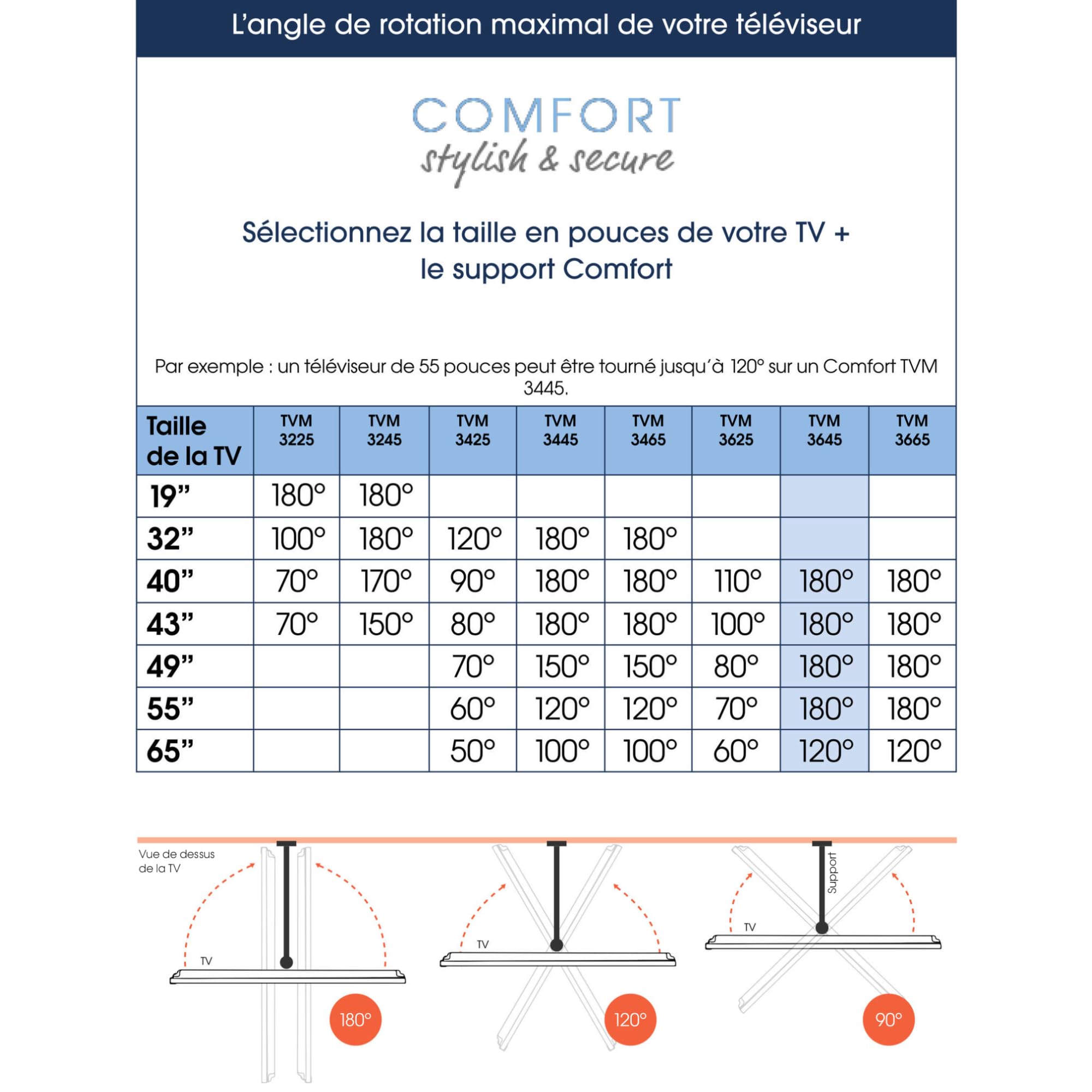 Vogel's TVM 3645 Support Mural pivotant pour TV de 40 à 77", Max. 35 kg, pivotant jusqu'à 180°, Support TV Full Motion Max. VESA 600 x 400, compatibilité Universelle Noir