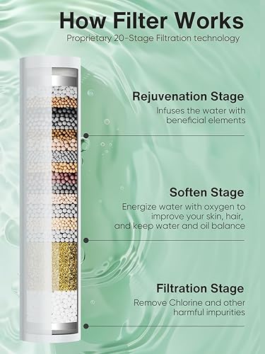 Miniatura 2 de Cabezal de ducha filtrado de mano, filtros suavizantes de agua para agua dura, elimina el cloro, reduce la picazón en la piel seca, alta presión, 7