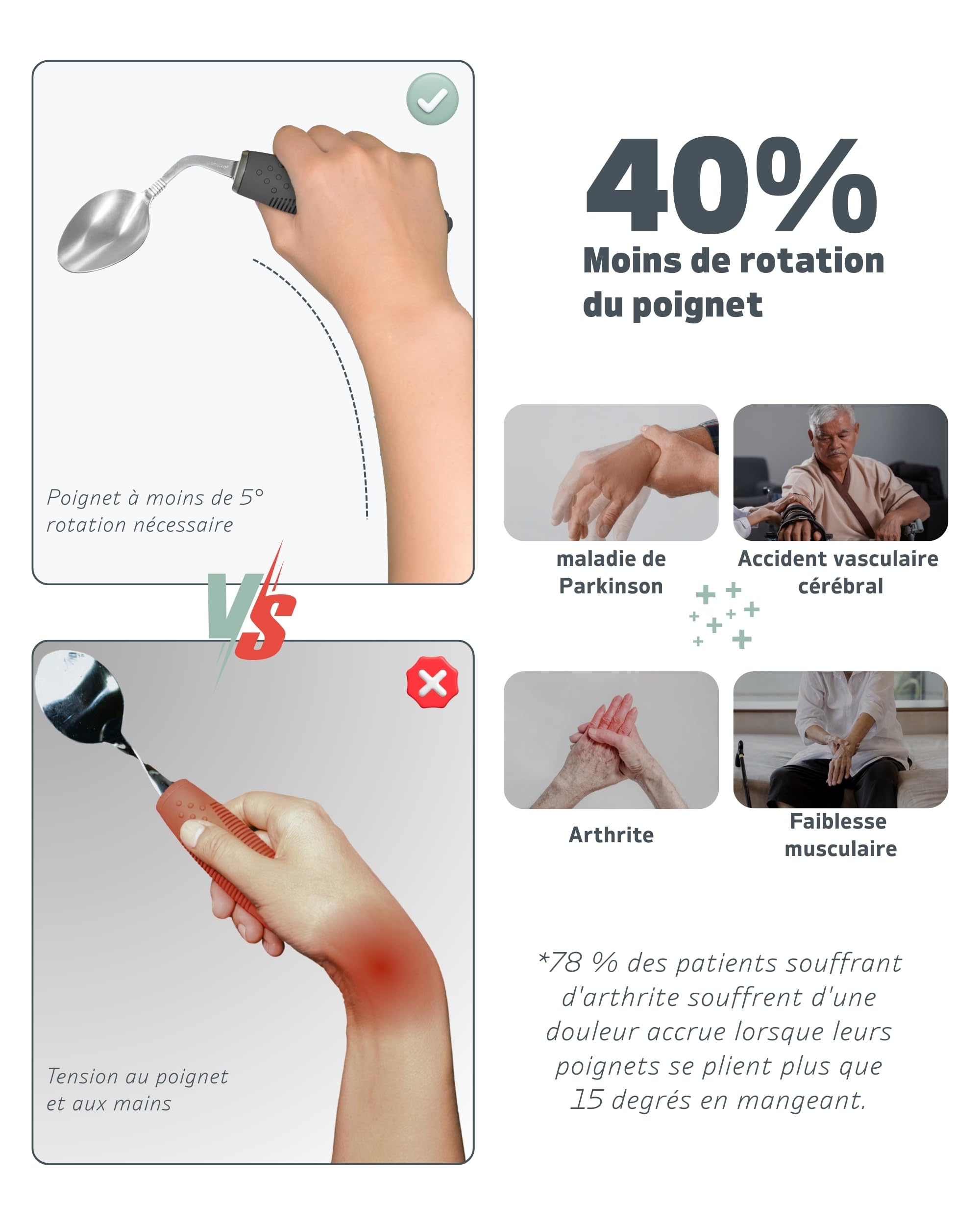 Ensemble de Couverts Adaptés (4 Pièces) - Angle de 42°, Couverts Lestés 85g pour Parkinson, Tremblements et Arthrite - Aide à l'Alimentation Ergonomique Facile à Saisir (Gaucher)