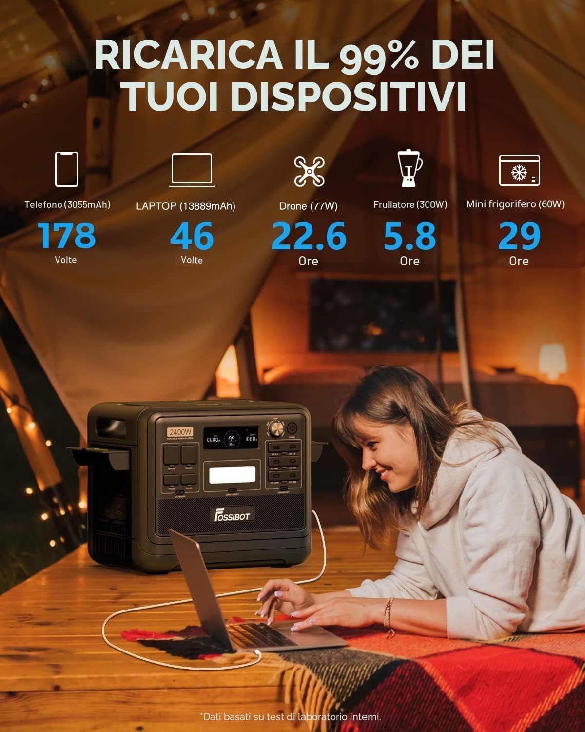 FOSSIBOT F2400 Centrale Elettrica Portatile con Batteria LFP da 2048Wh, CA 2400W Power station, Generatore Solare Controllo tramite app cellulare, adatta per Camper e Viaggi All'aperto