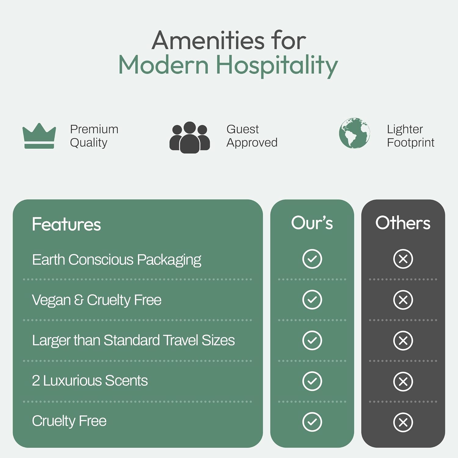 150‑Piece Bulk Travel Toiletries Set | Hotel & Airbnb Essentials | 1.3 oz Bottles (30 Shampoo, 30 Conditioner, 30 Body Wash, 30 Lotion, 30 Bar Soap) | Guest Bathroom Supplies + Homeless Outreach